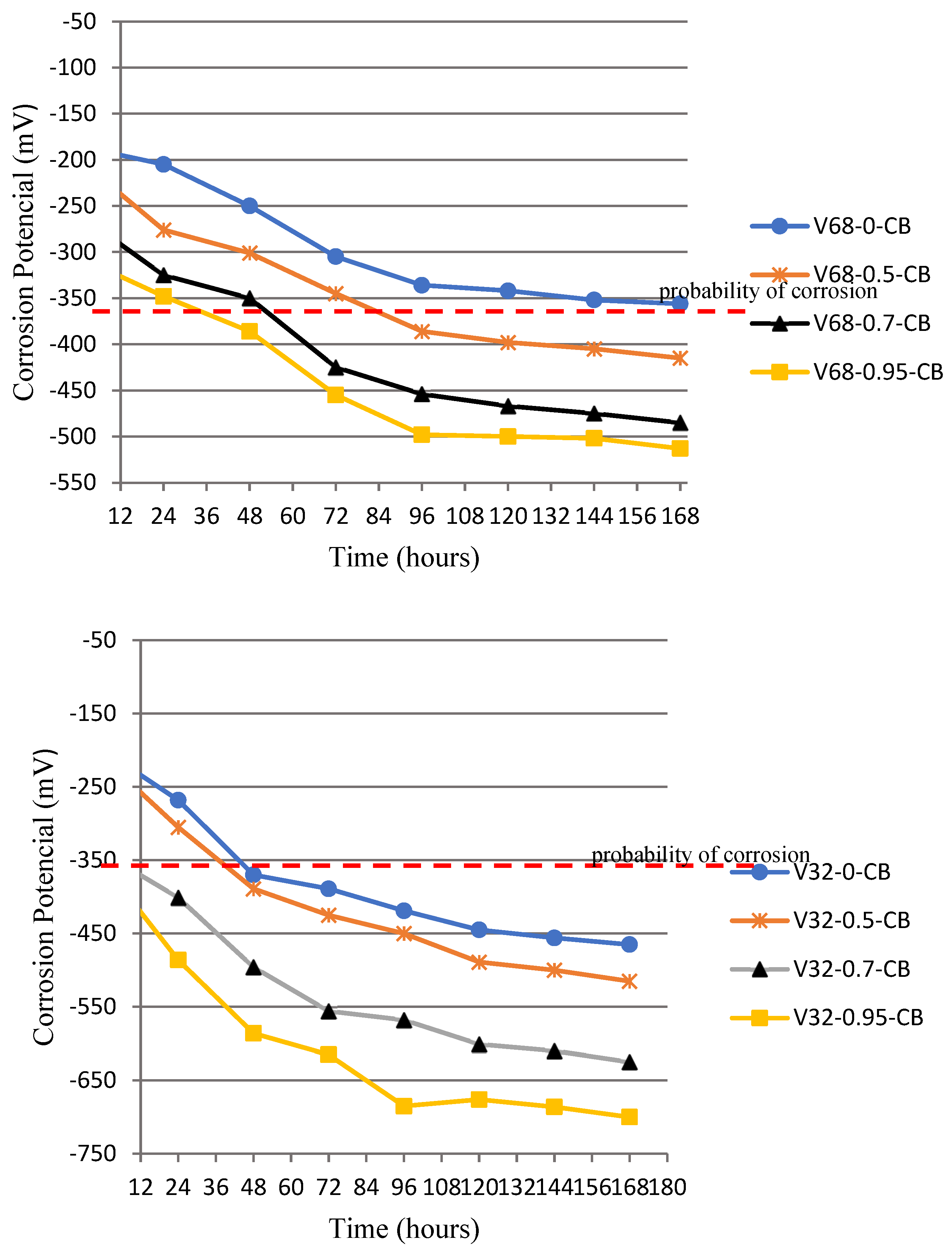 Infrastructures 09 00133 g012