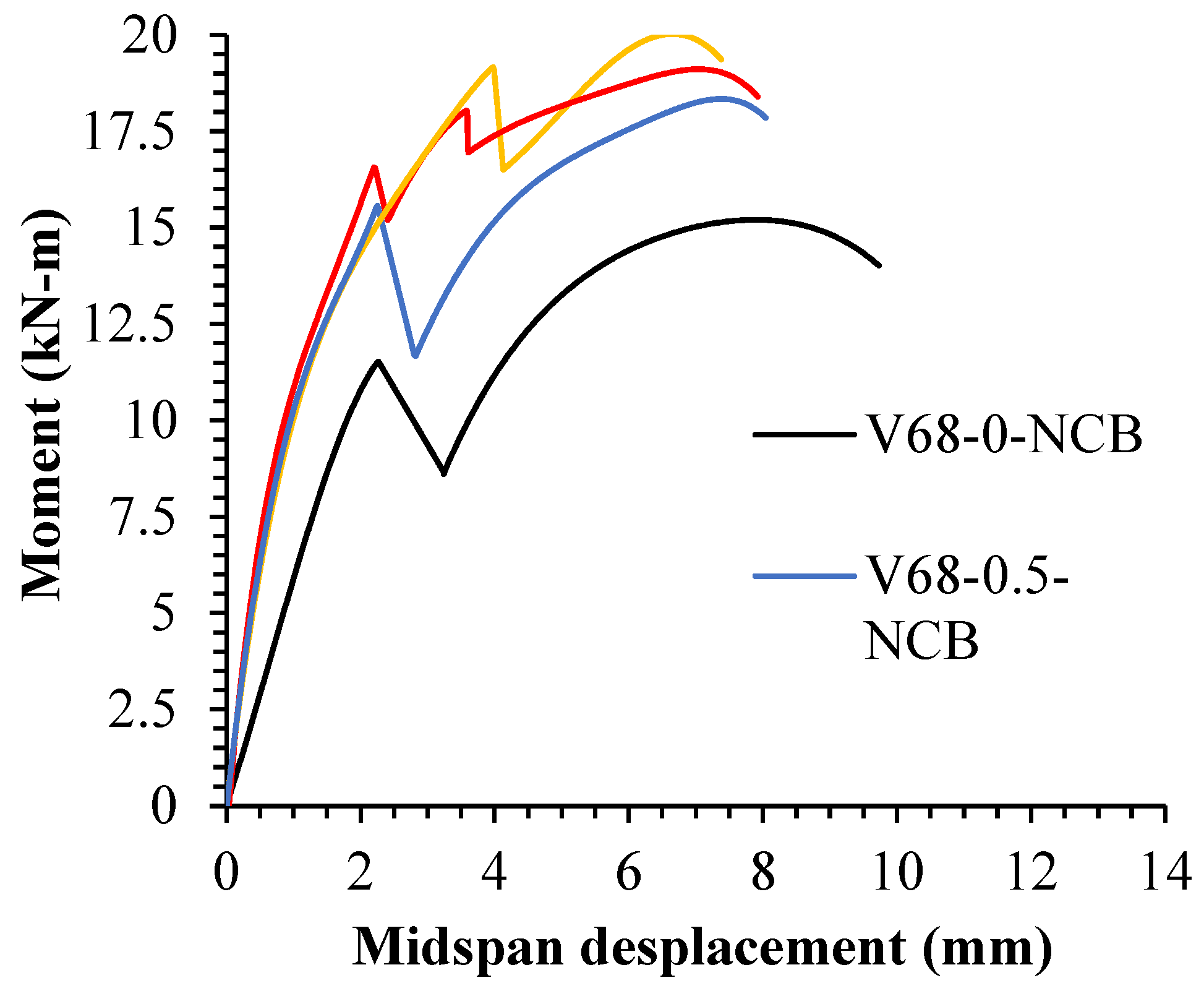 Infrastructures 09 00133 g015