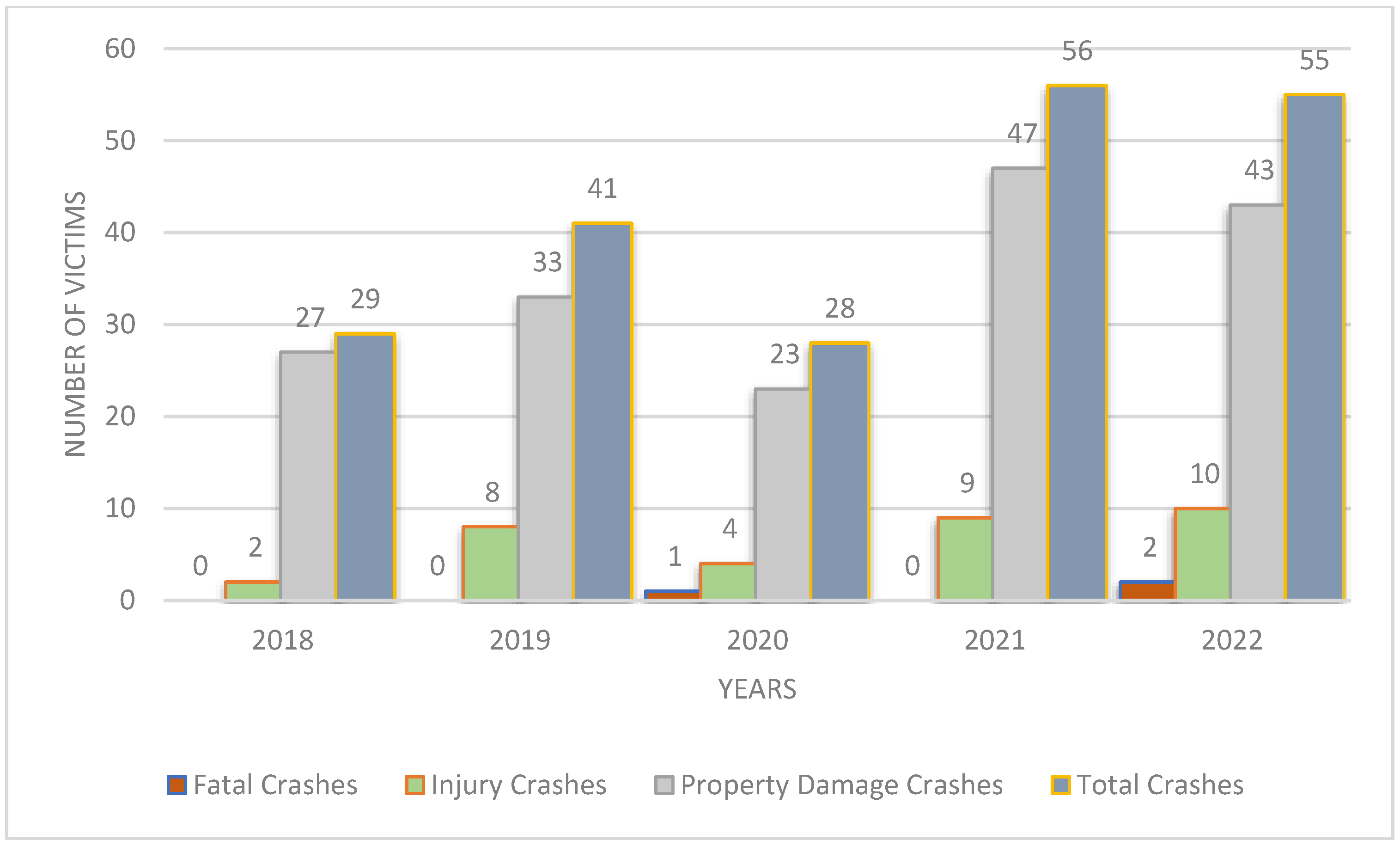 Infrastructures 09 00134 g003