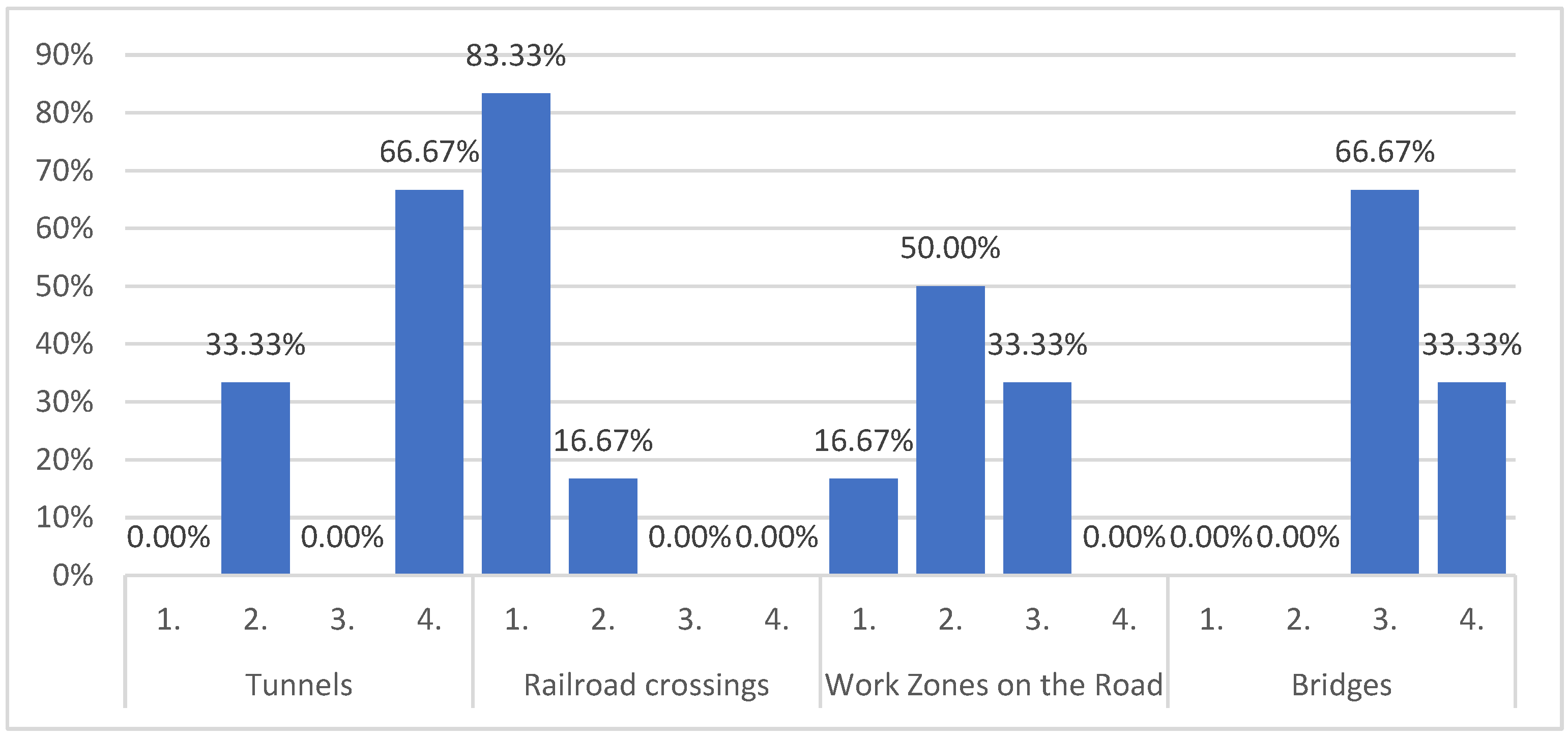 Infrastructures 09 00134 g007