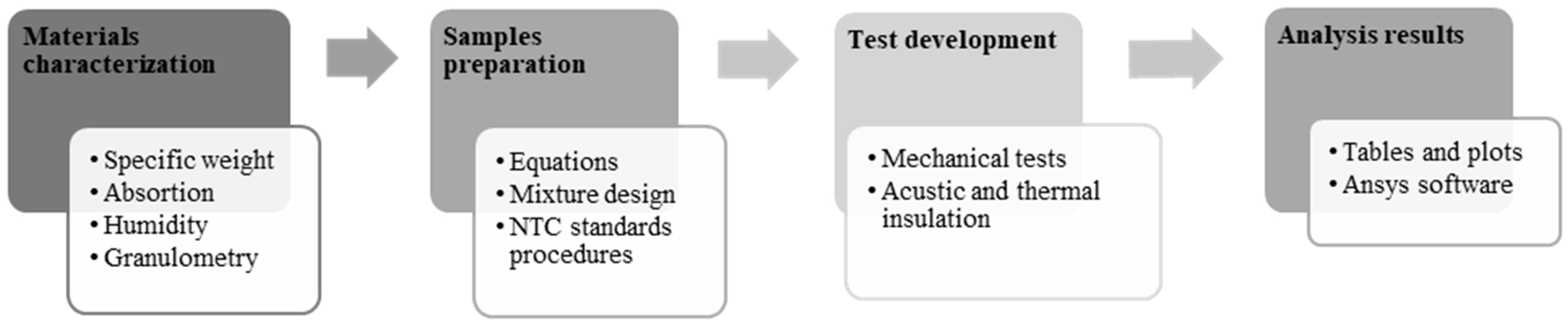 Infrastructures 09 00135 g001