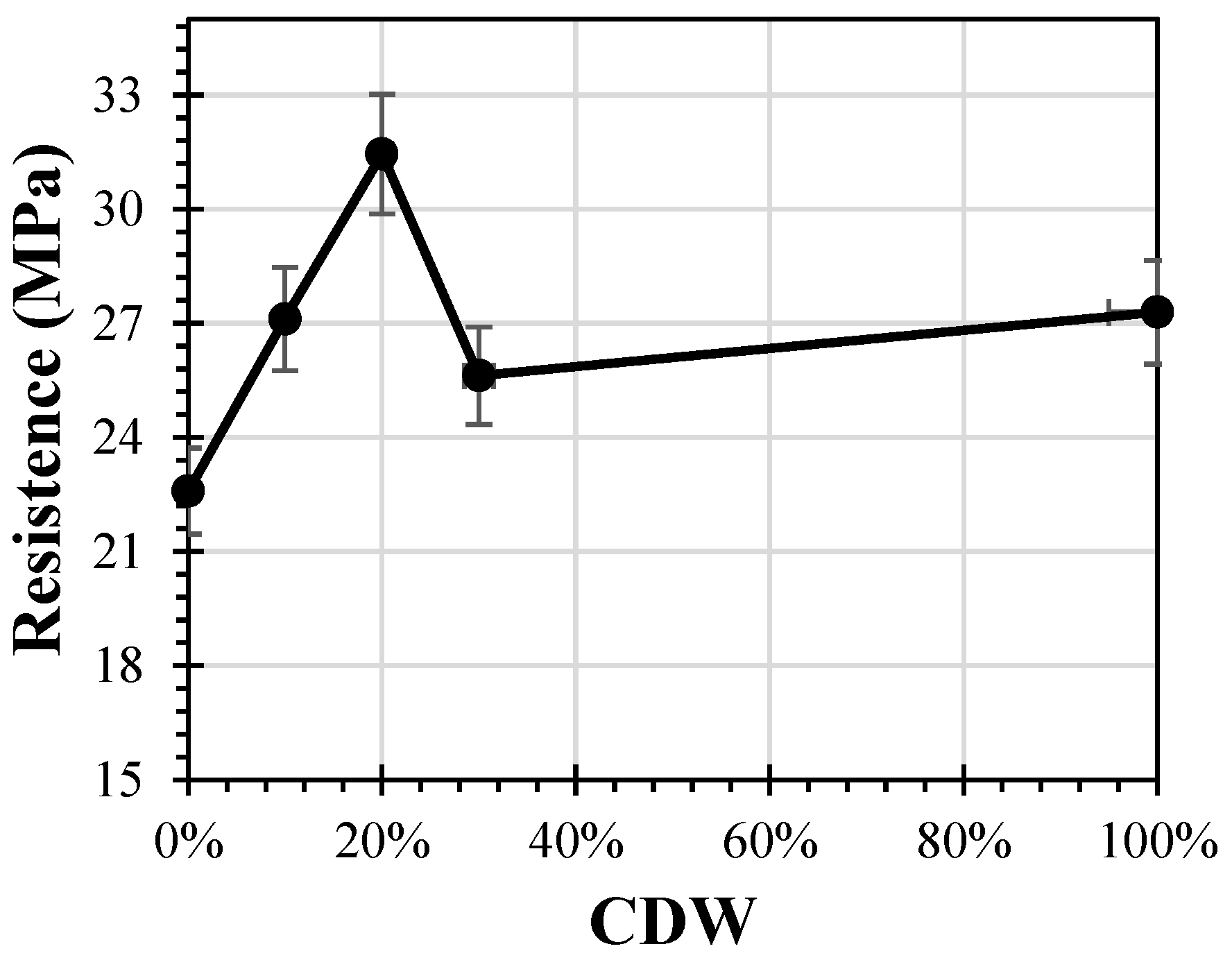 Infrastructures 09 00135 g007