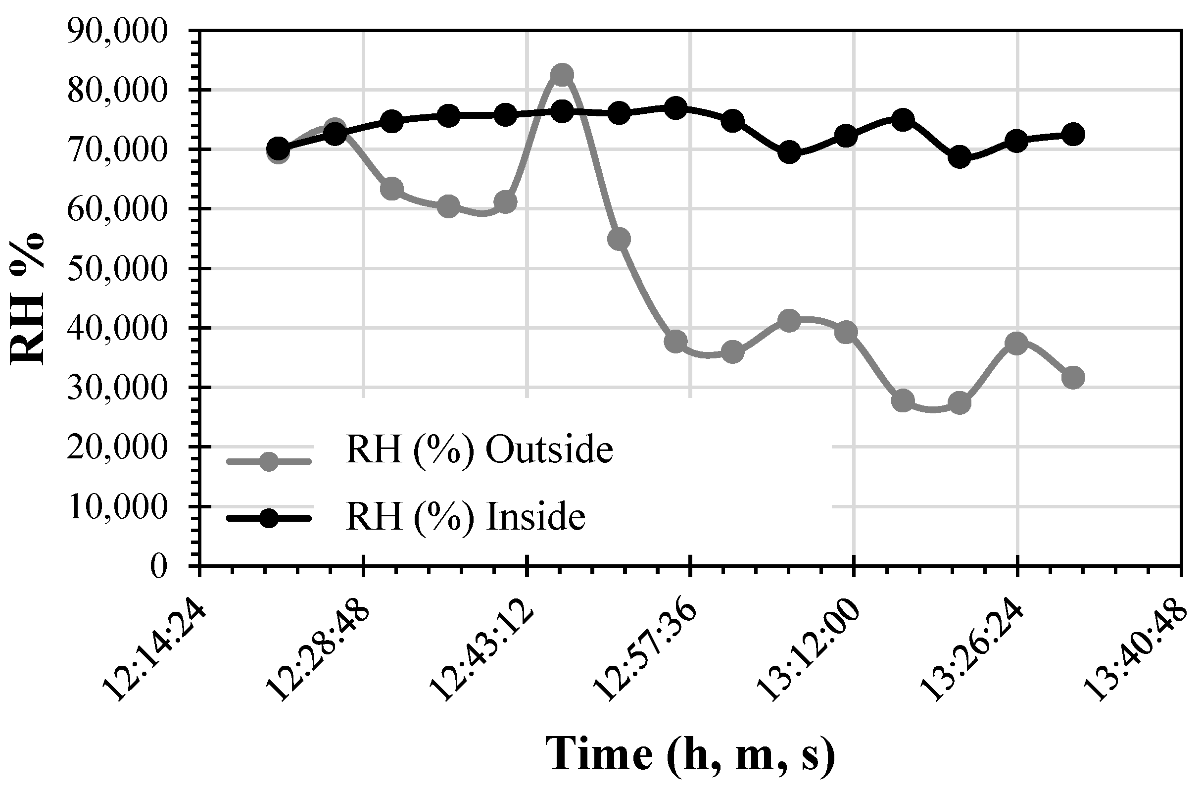 Infrastructures 09 00135 g010