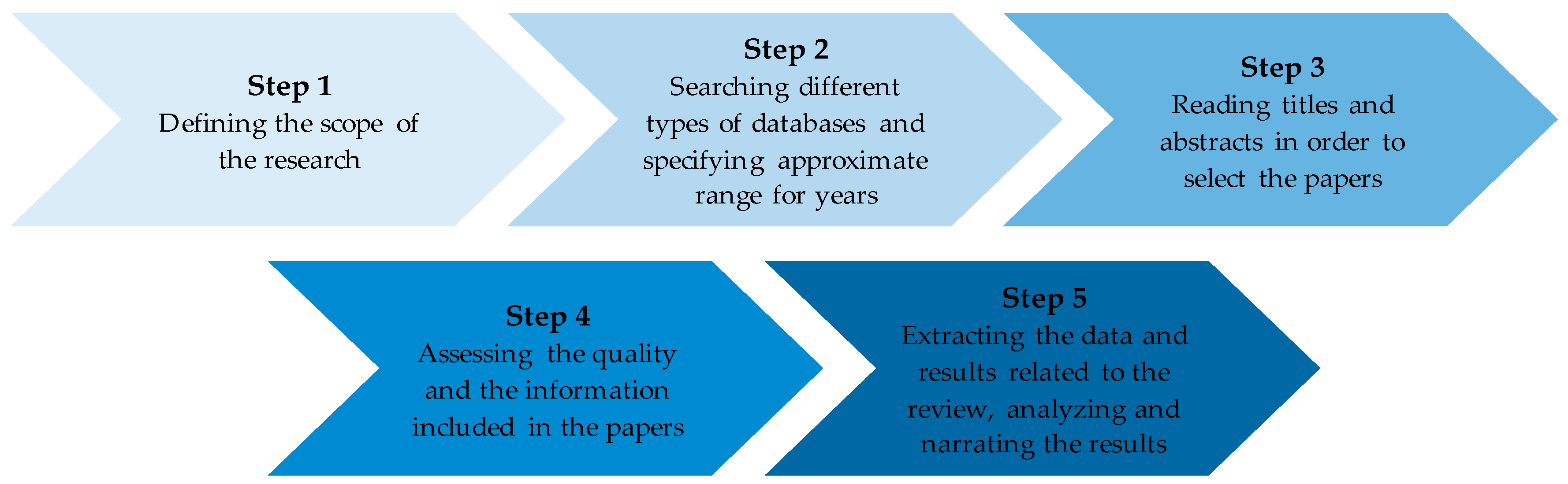 Infrastructures 09 00137 g001
