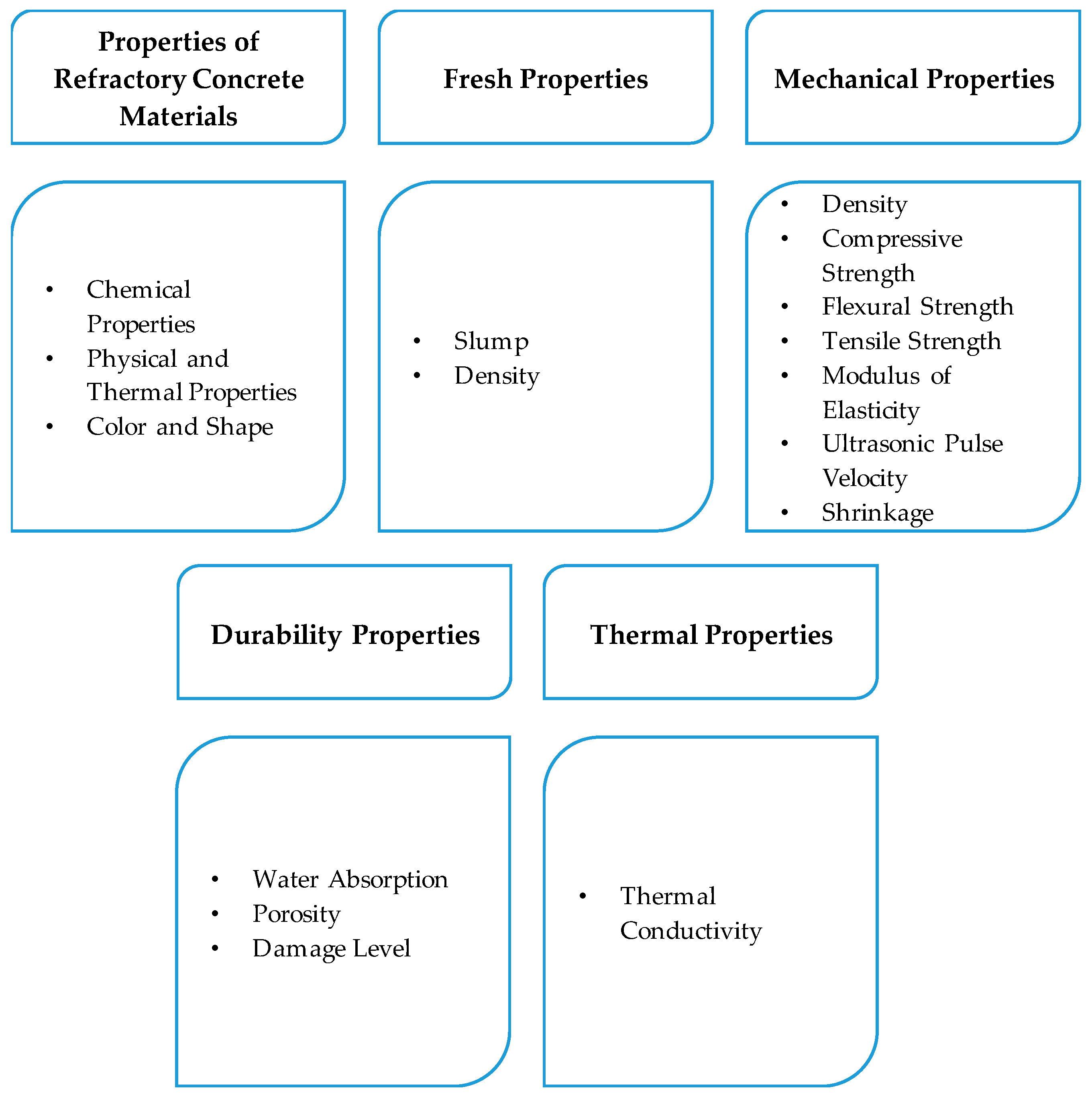Infrastructures 09 00137 g002