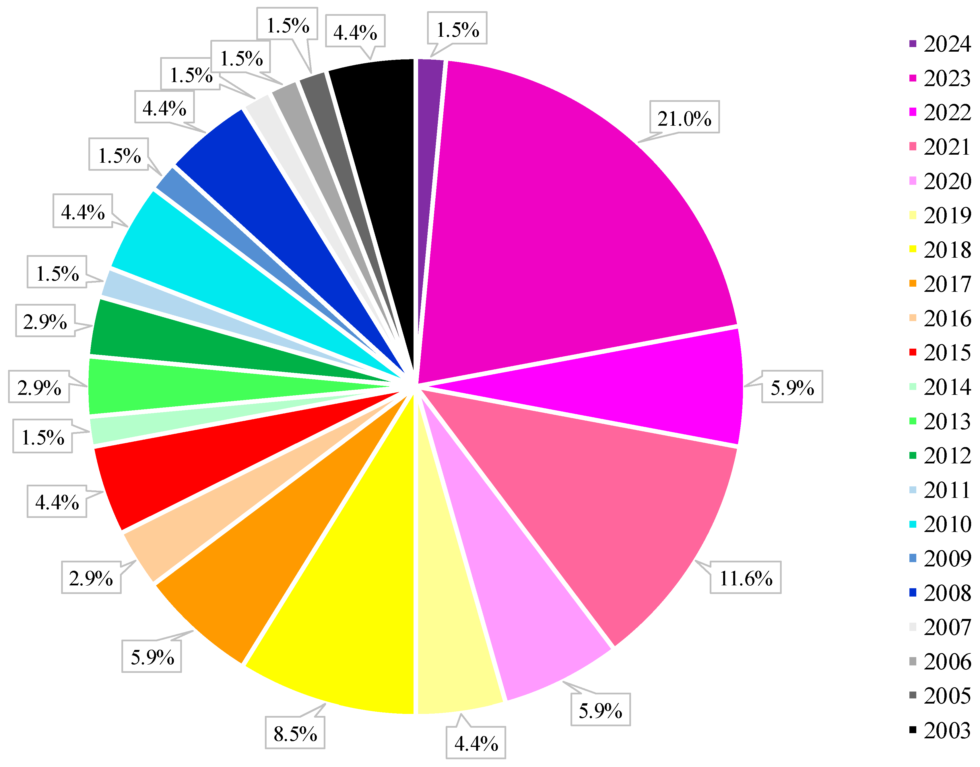 Infrastructures 09 00137 g003