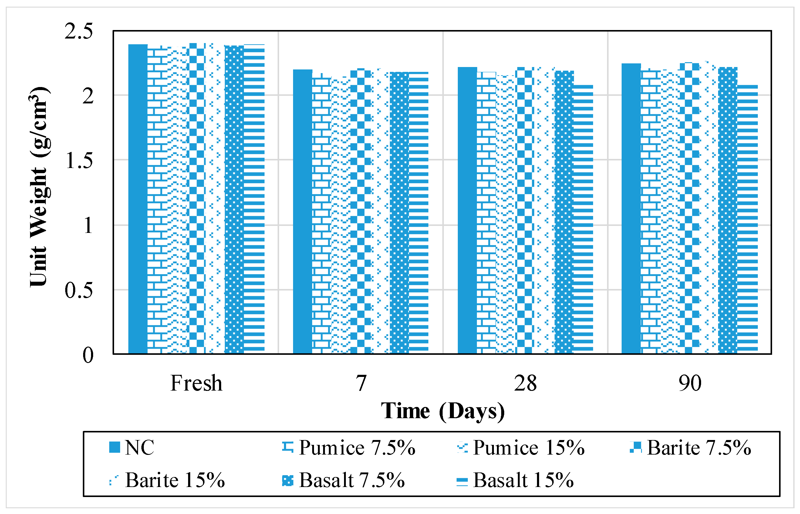 Infrastructures 09 00137 g010