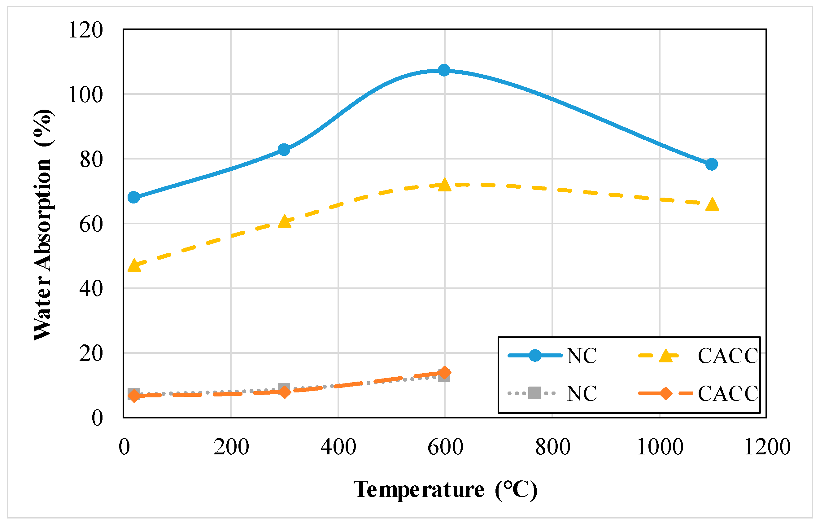 Infrastructures 09 00137 g018