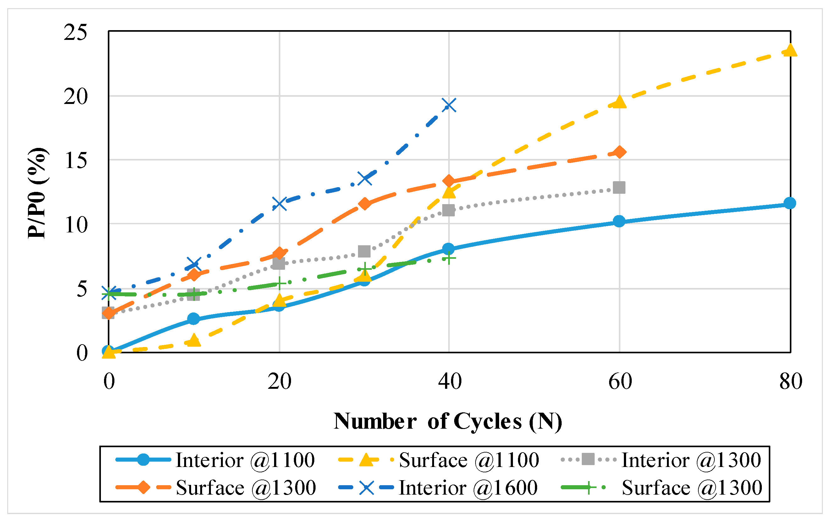 Infrastructures 09 00137 g020