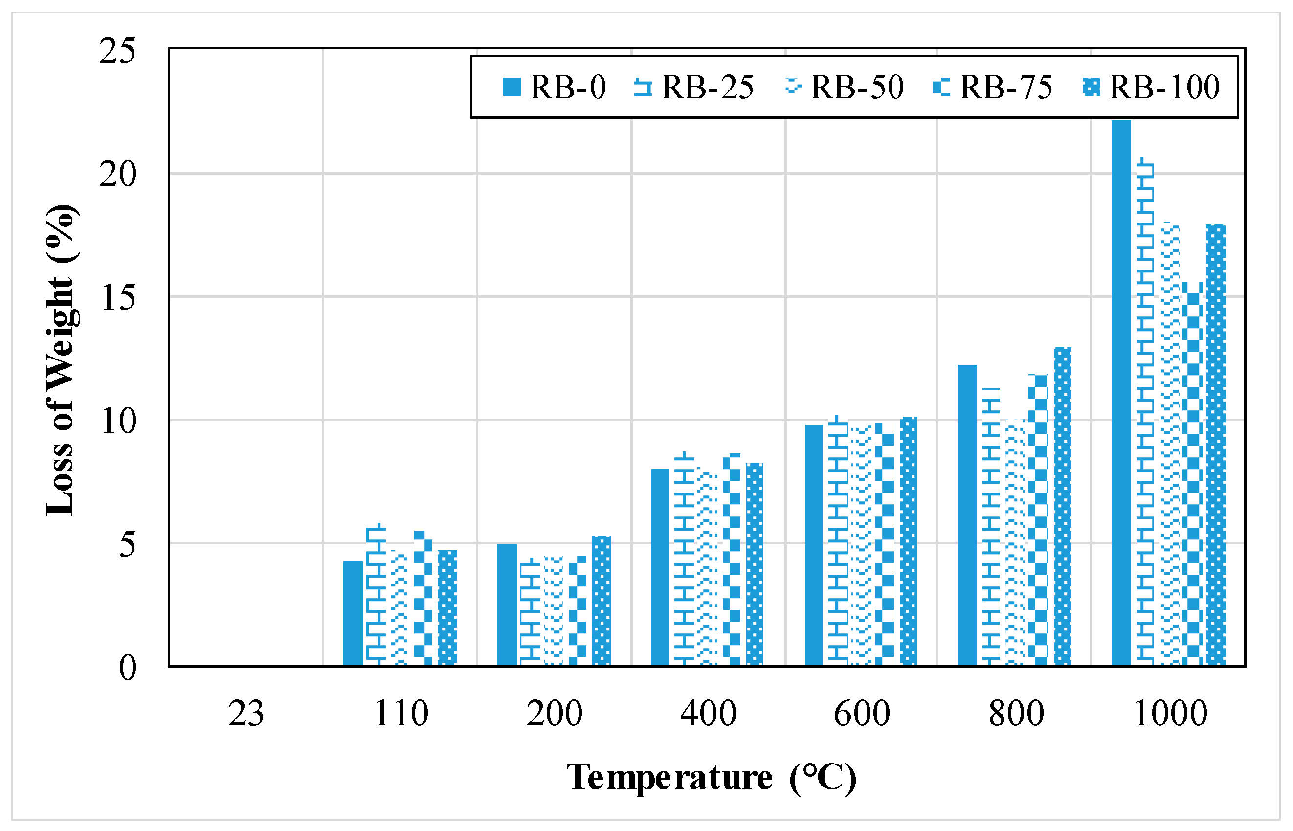 Infrastructures 09 00137 g026