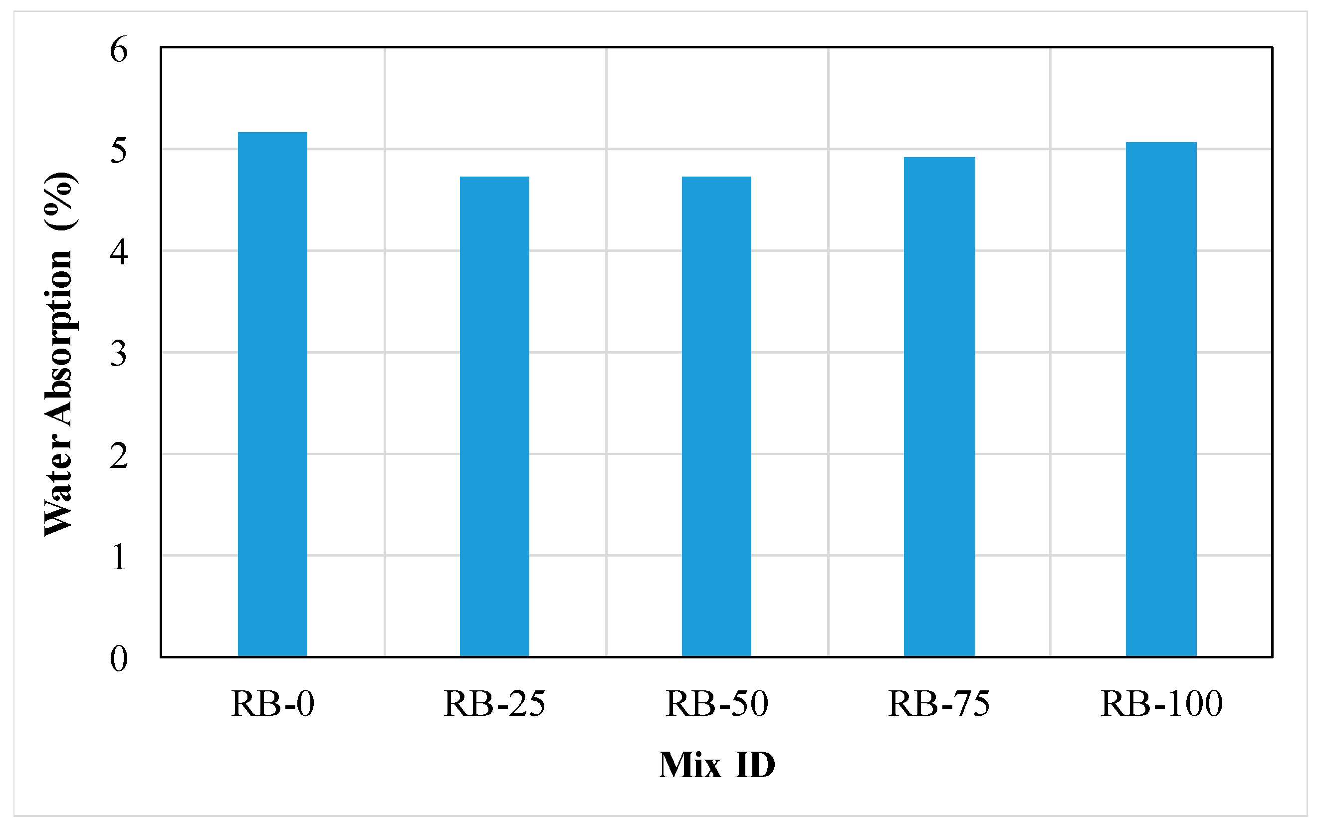 Infrastructures 09 00137 g027