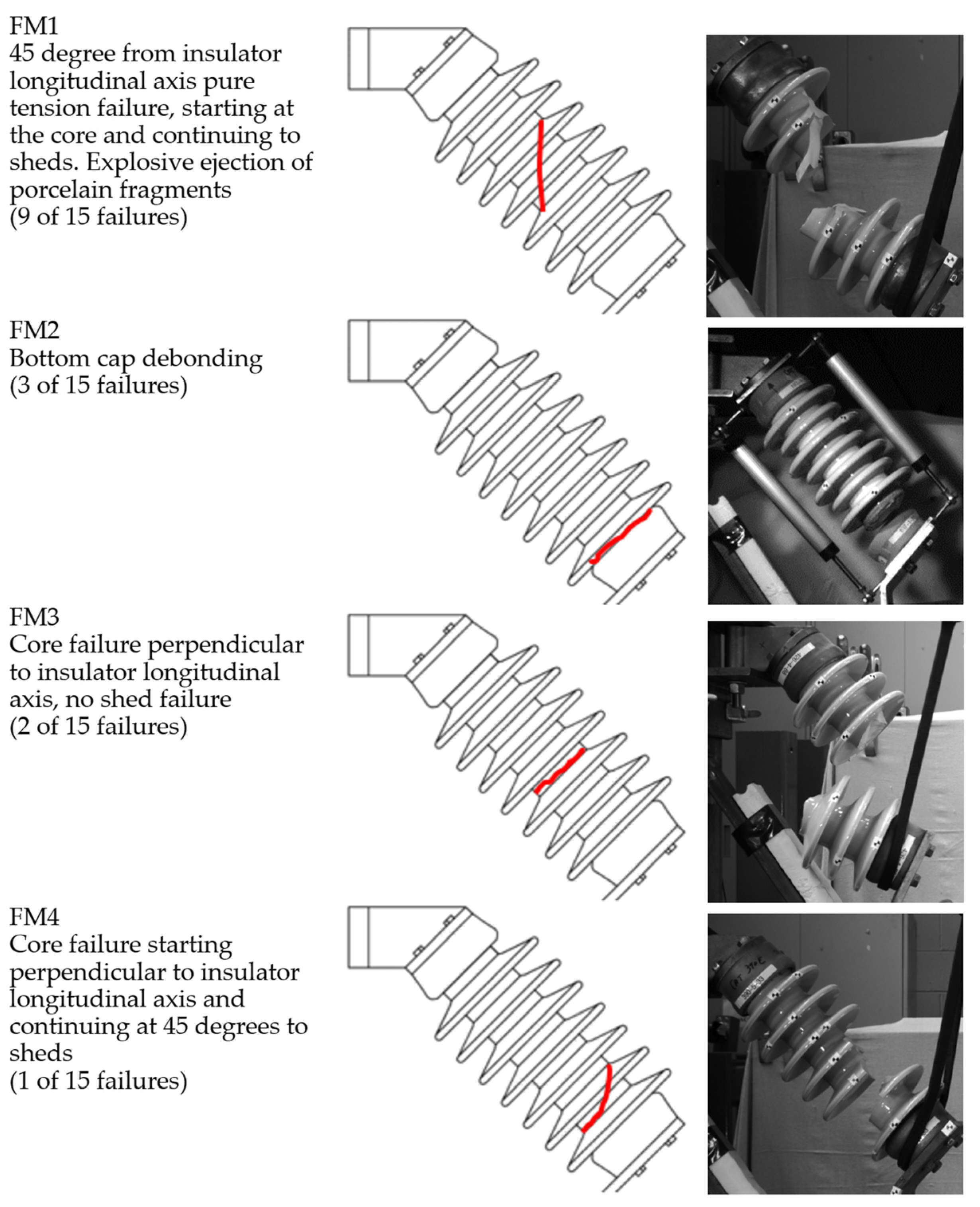 Infrastructures 09 00138 g009