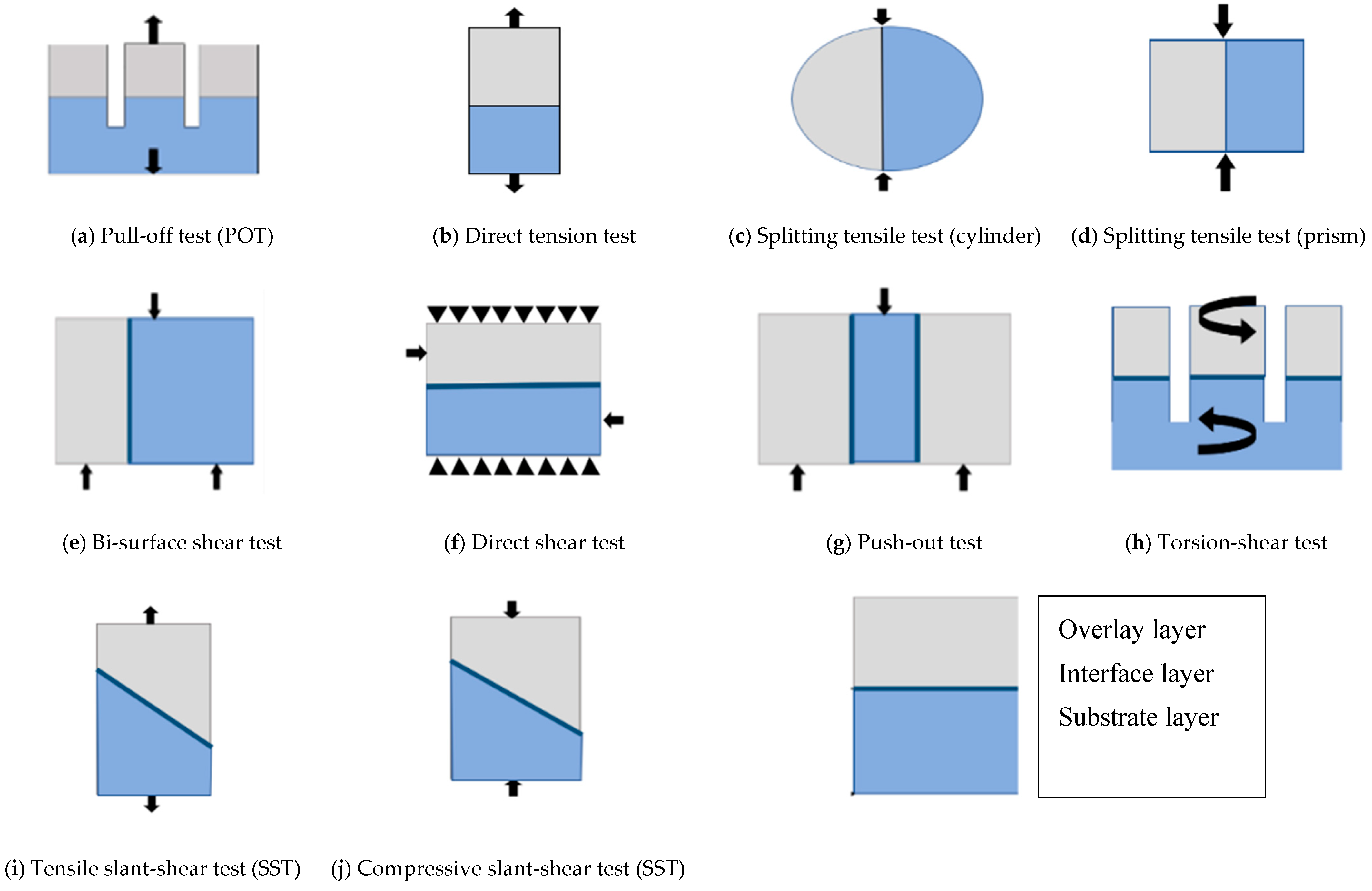 Infrastructures 09 00171 g006