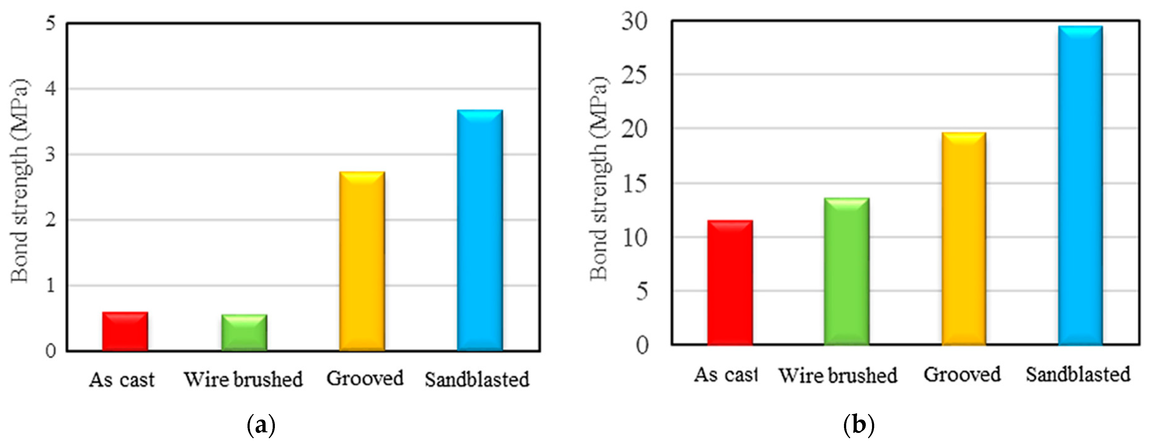 Infrastructures 09 00171 g007