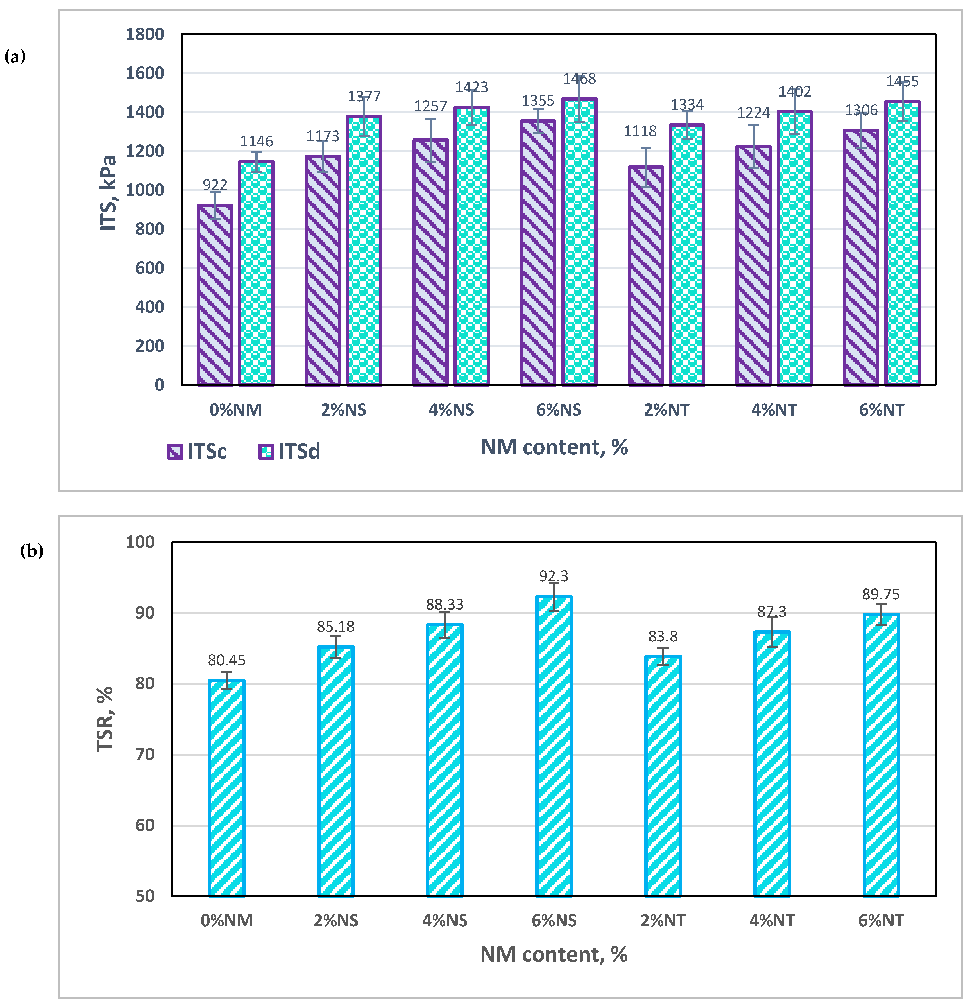 Infrastructures 09 00173 g012