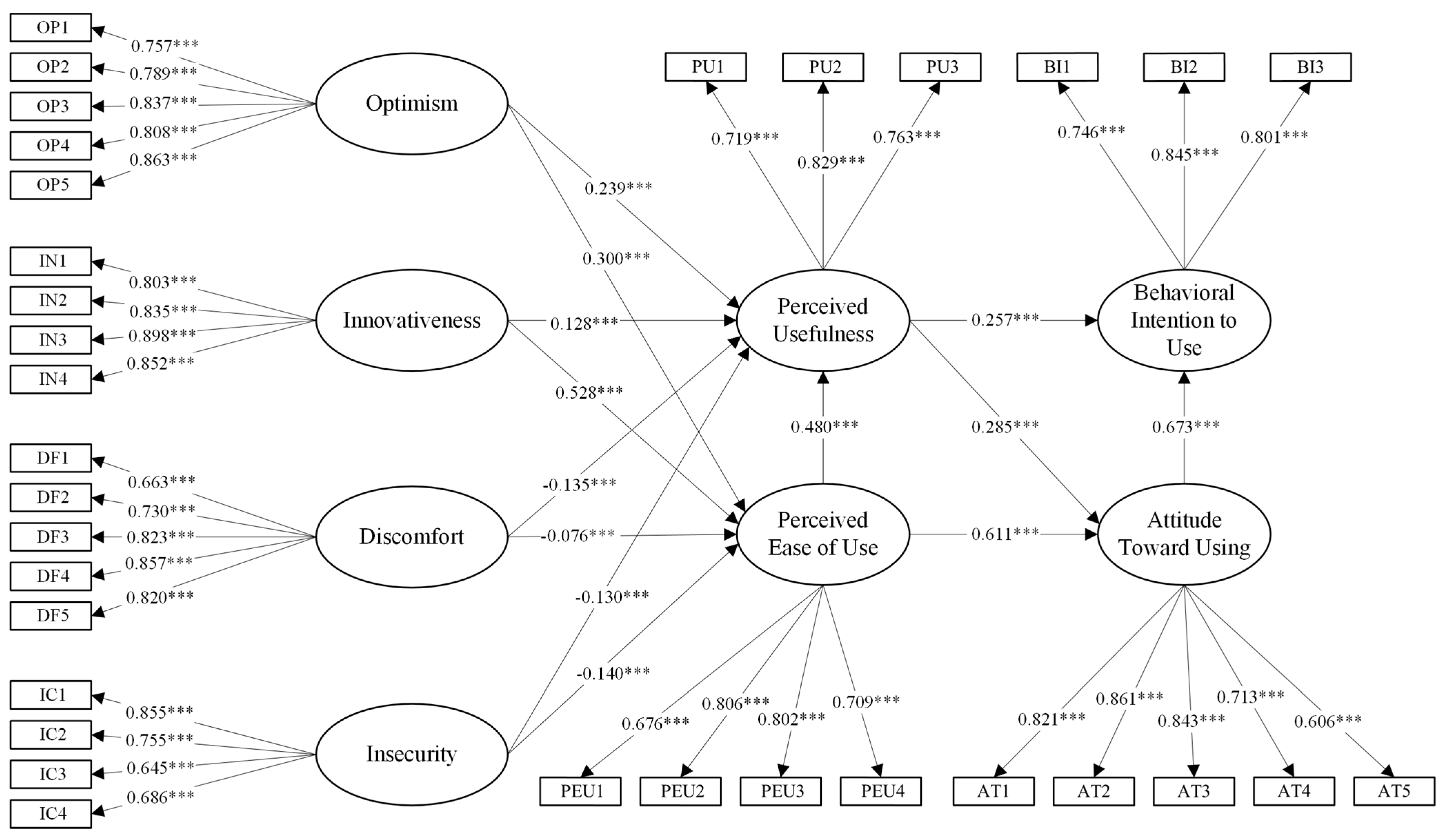Infrastructures 09 00174 g002