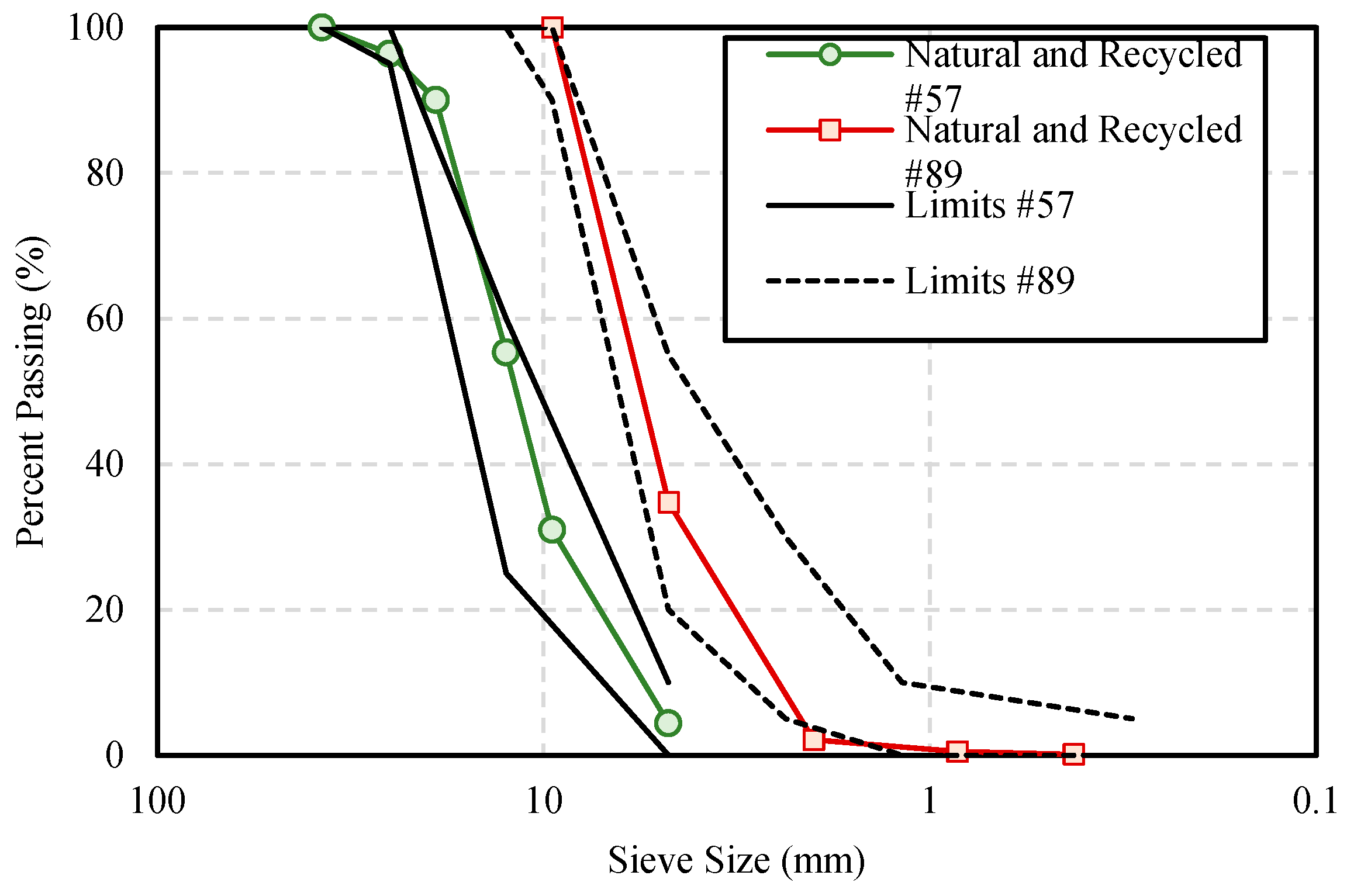 Infrastructures 09 00177 g004