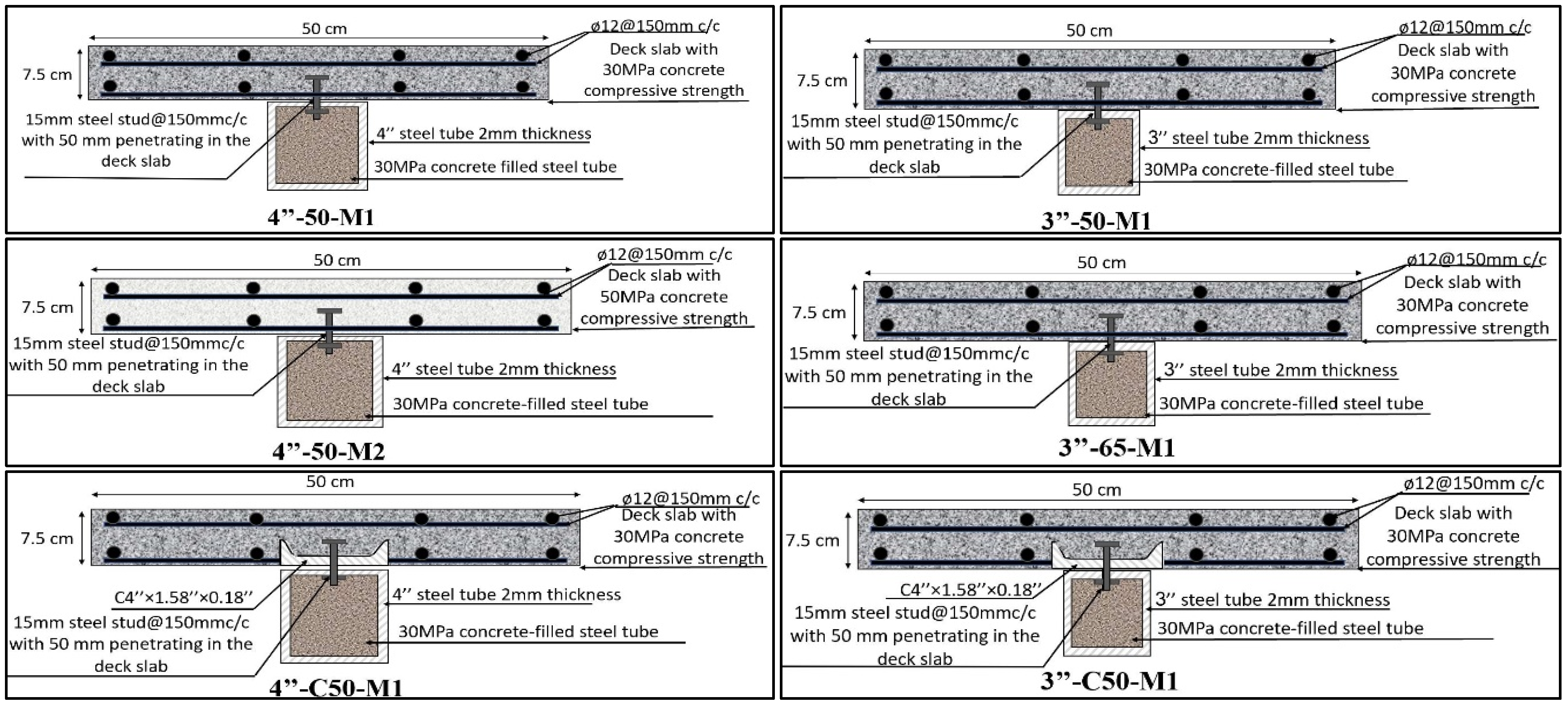 Infrastructures 09 00187 g001