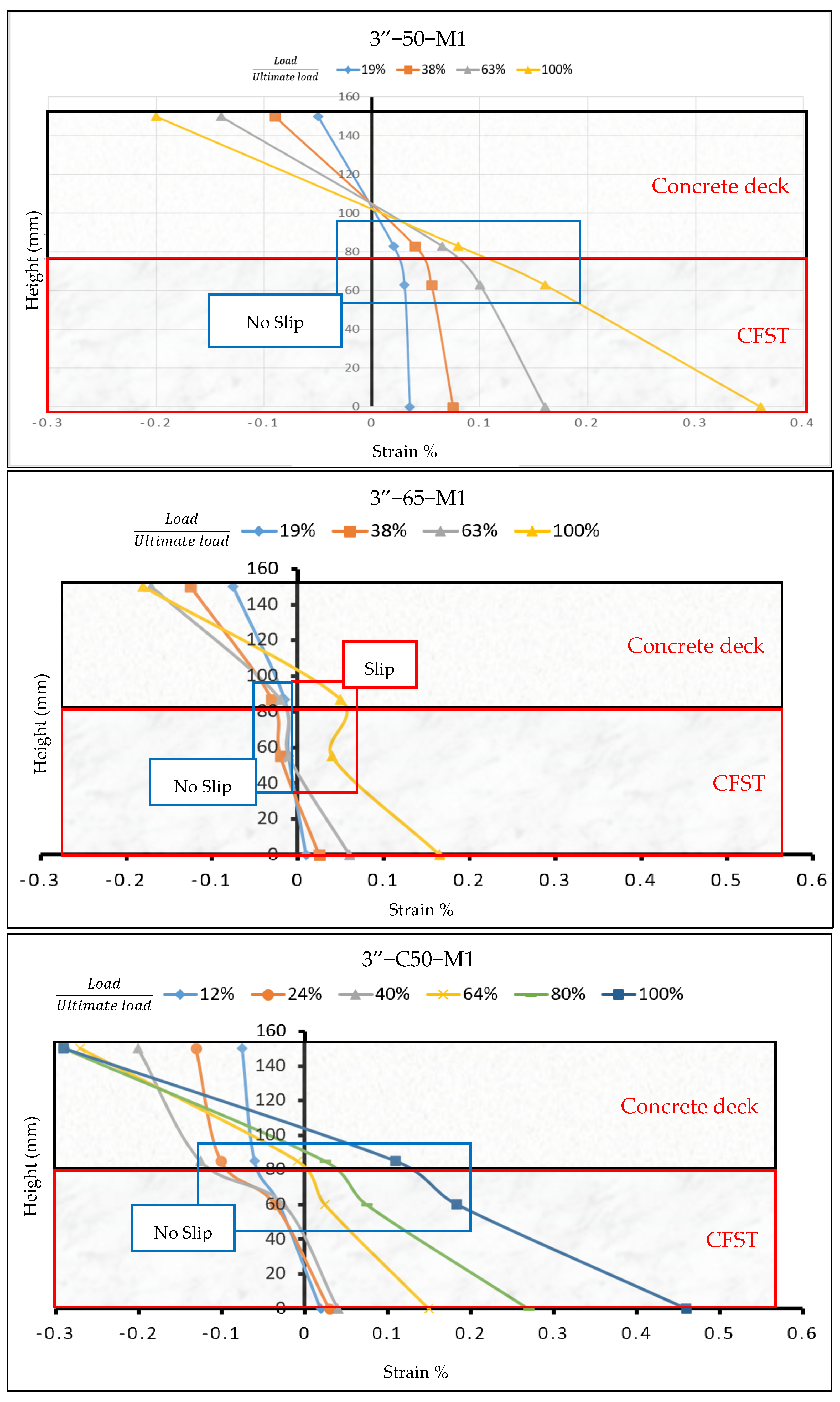 Infrastructures 09 00187 g007a