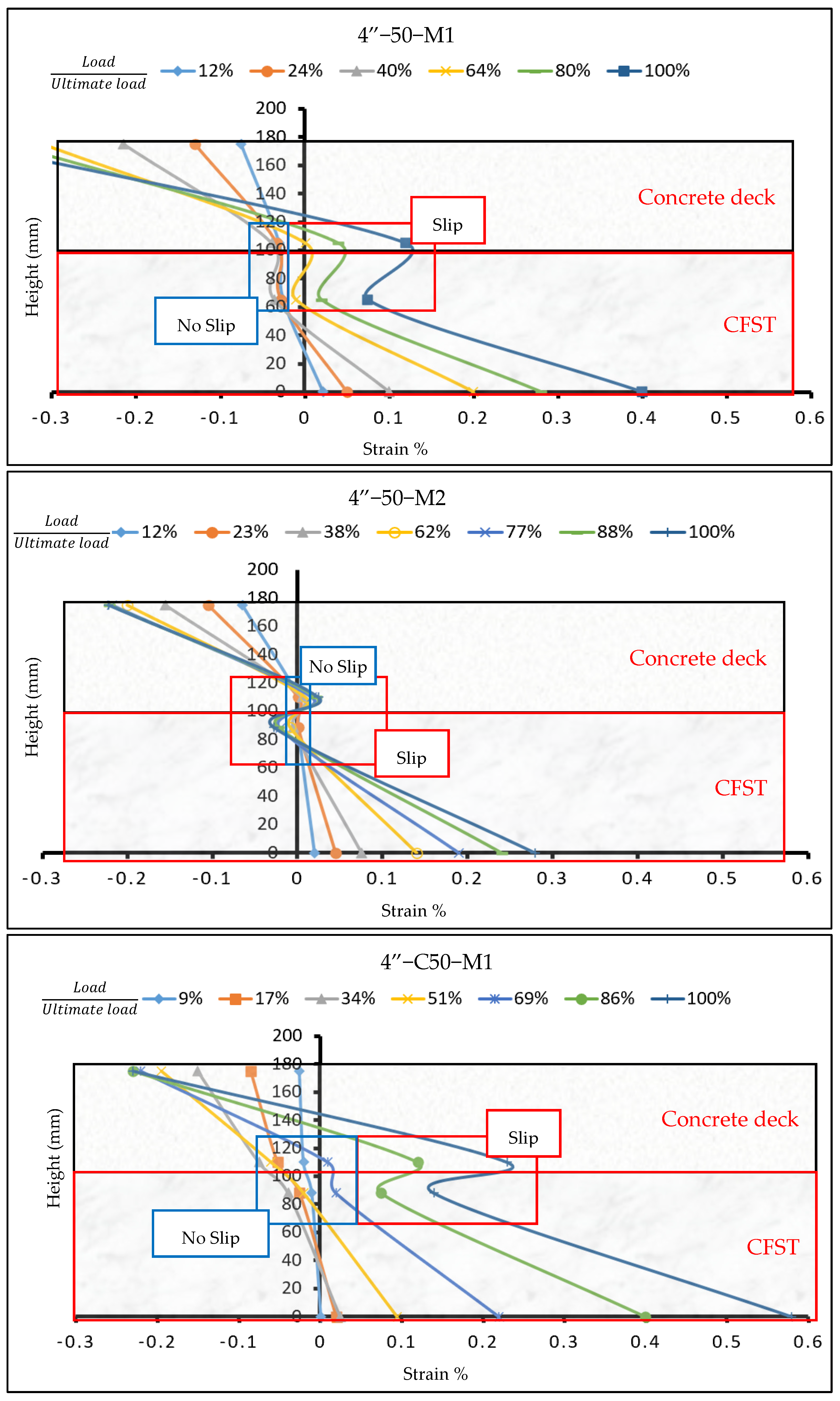 Infrastructures 09 00187 g007b