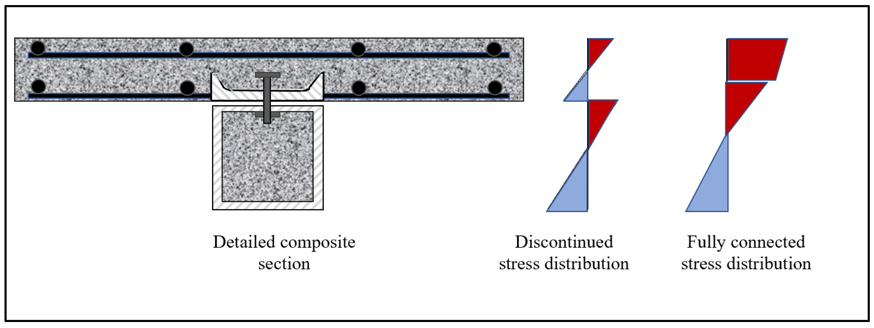 Infrastructures 09 00187 g008