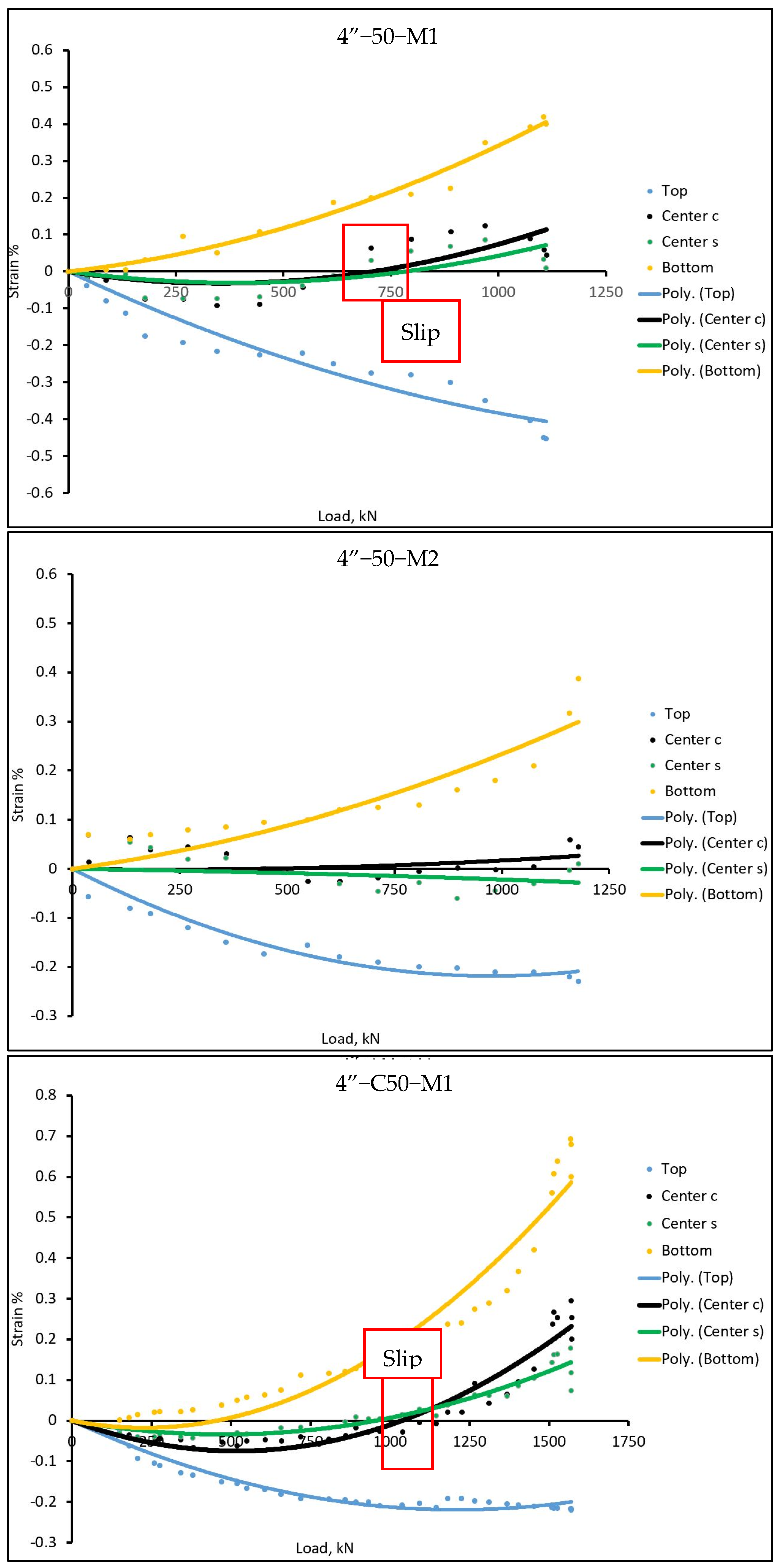 Infrastructures 09 00187 g009b