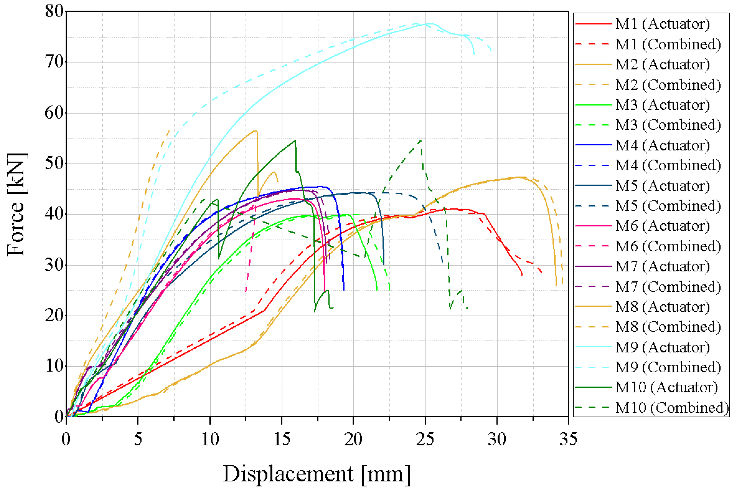 Infrastructures 09 00189 g014