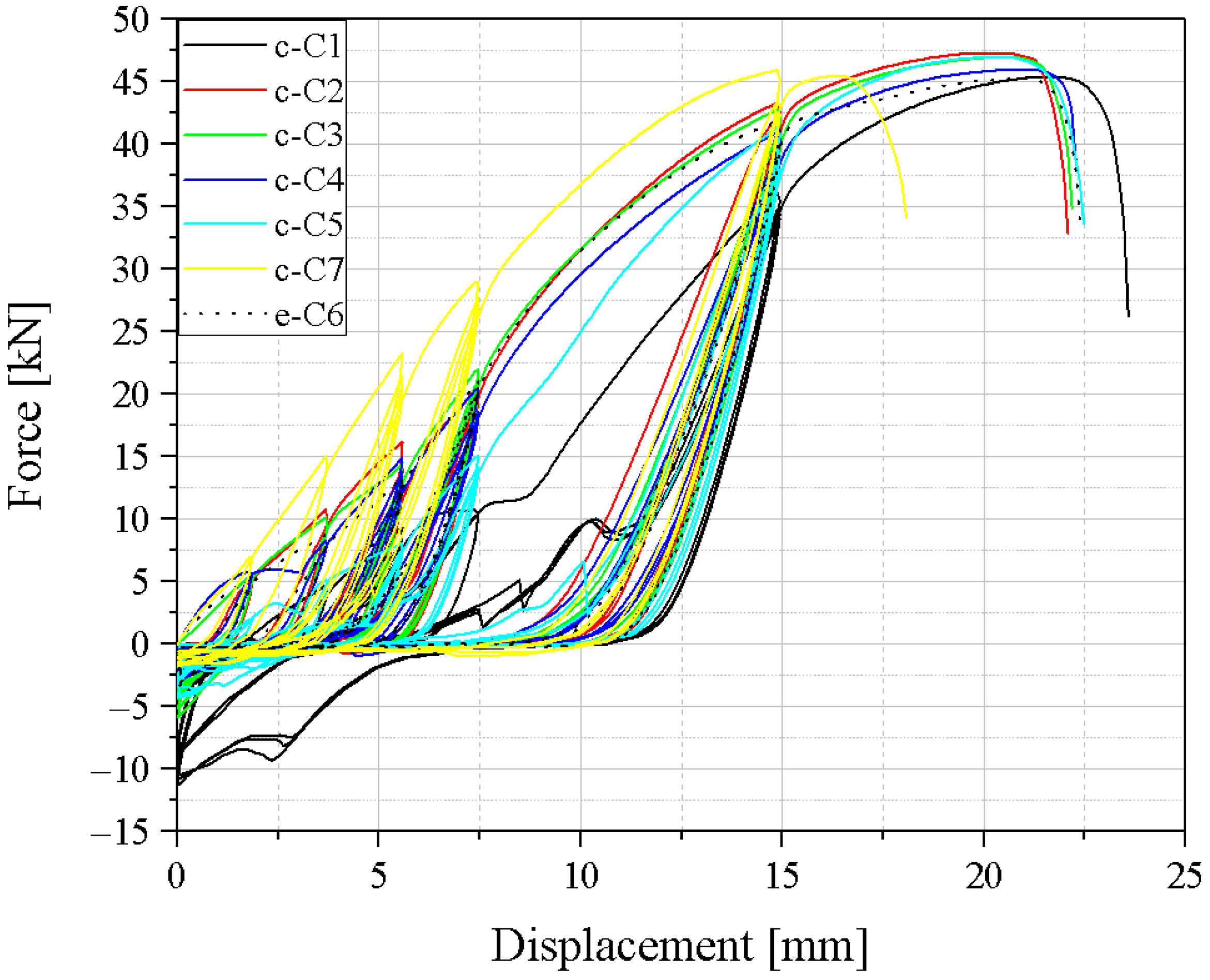 Infrastructures 09 00189 g015