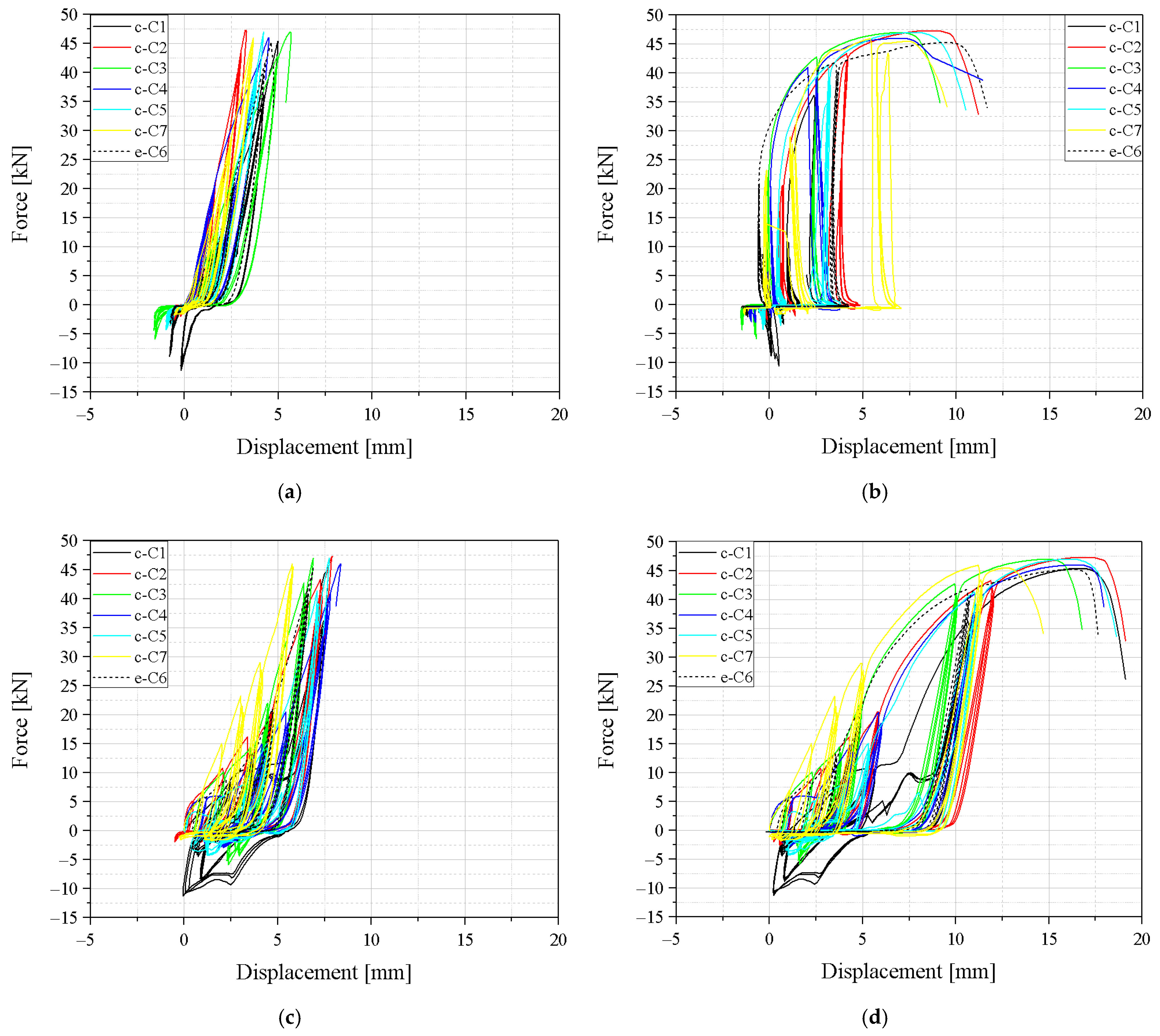 Infrastructures 09 00189 g016