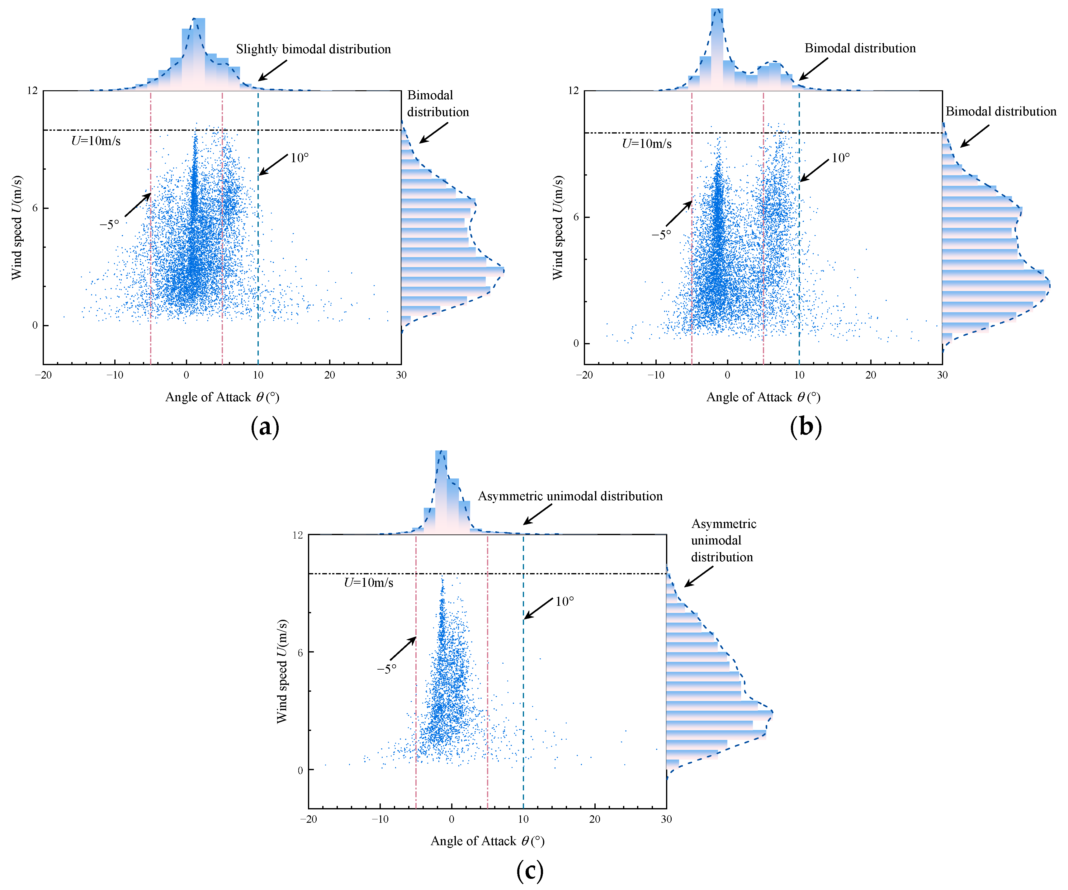Infrastructures 09 00192 g004