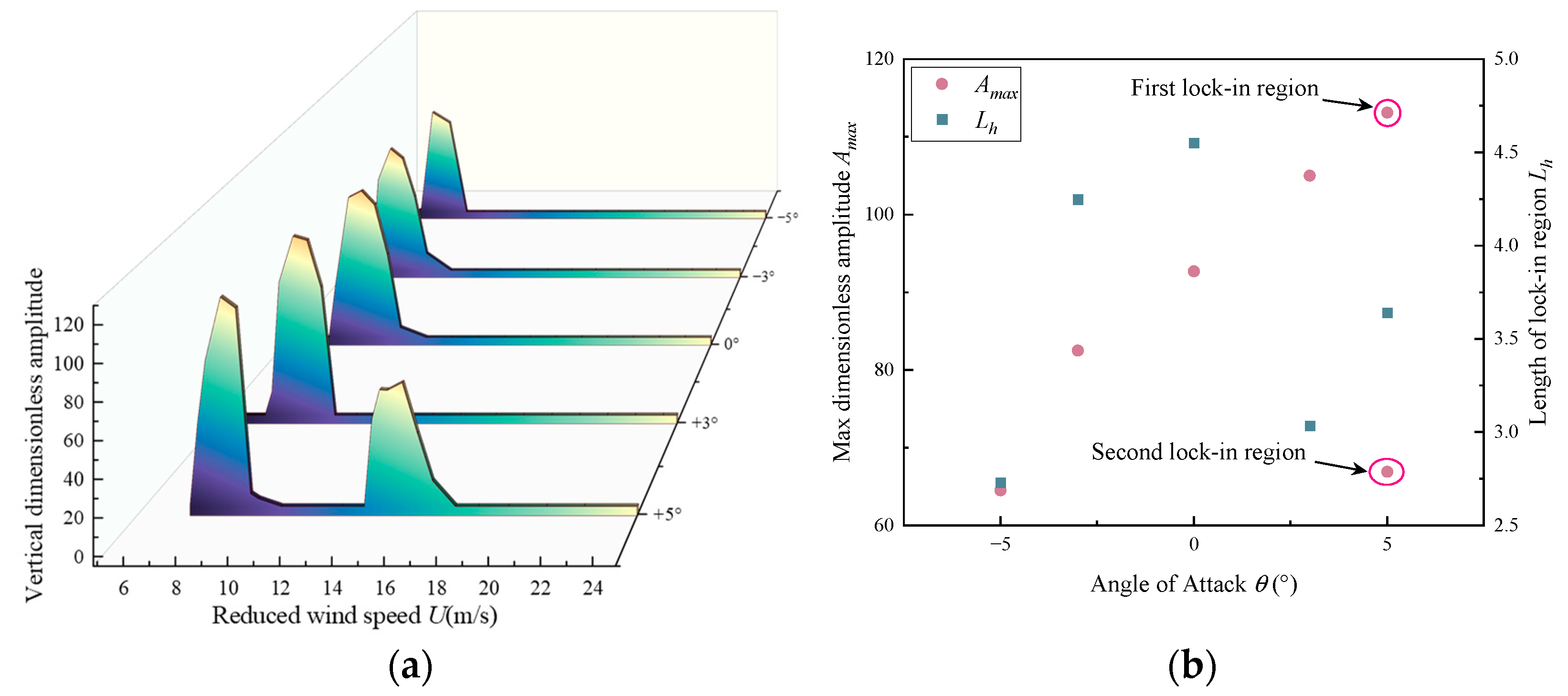 Infrastructures 09 00192 g007