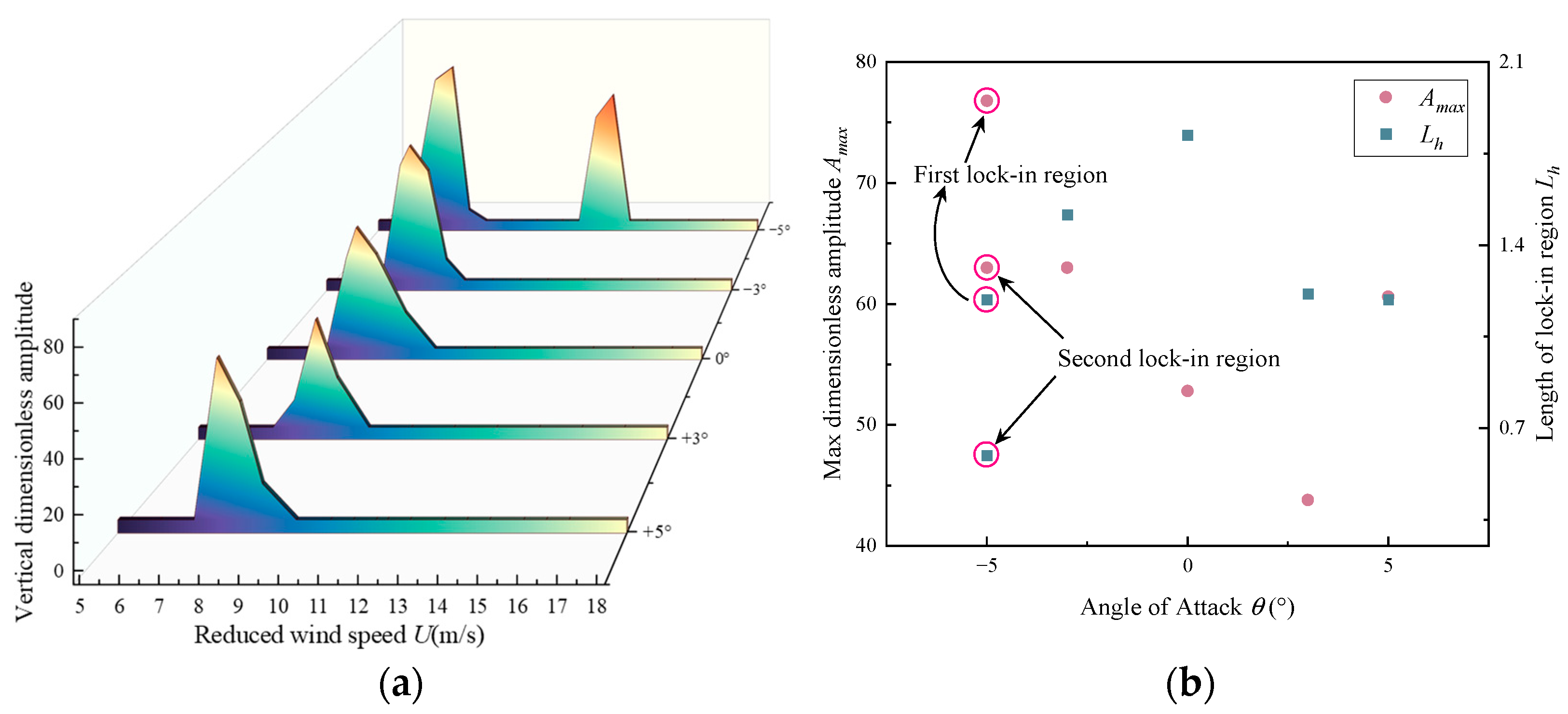 Infrastructures 09 00192 g011