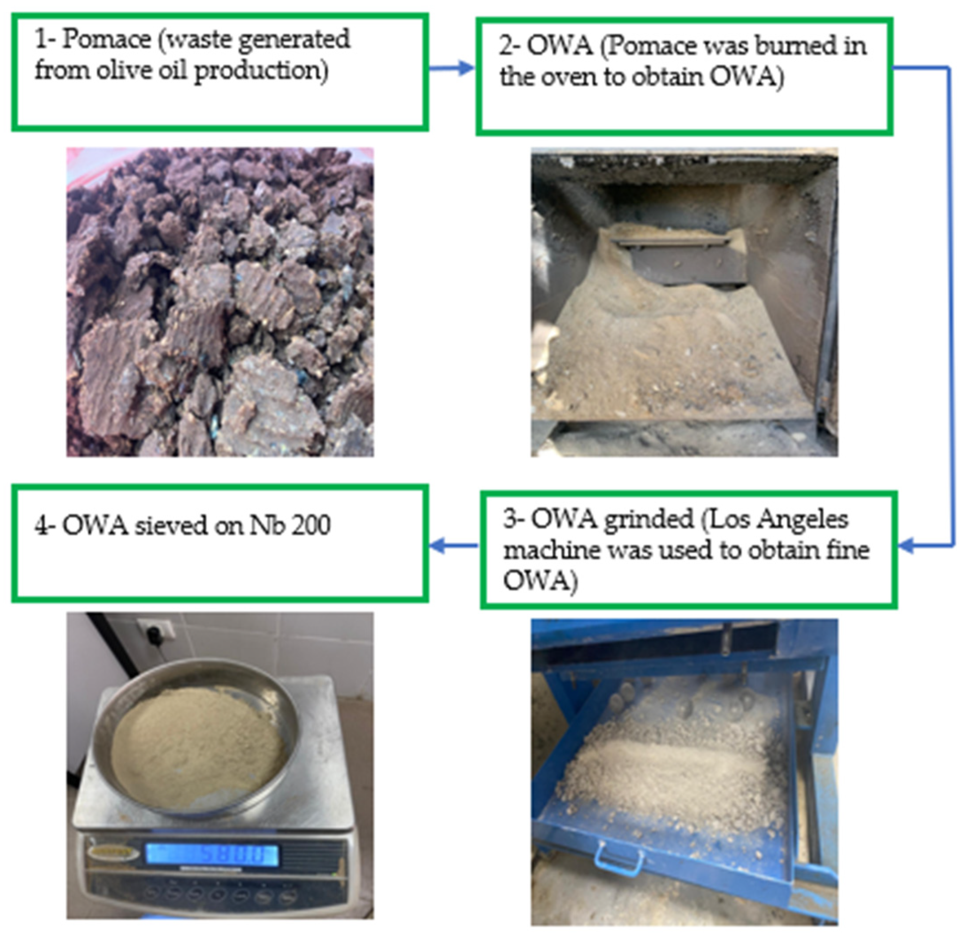 Infrastructures 09 00193 g001