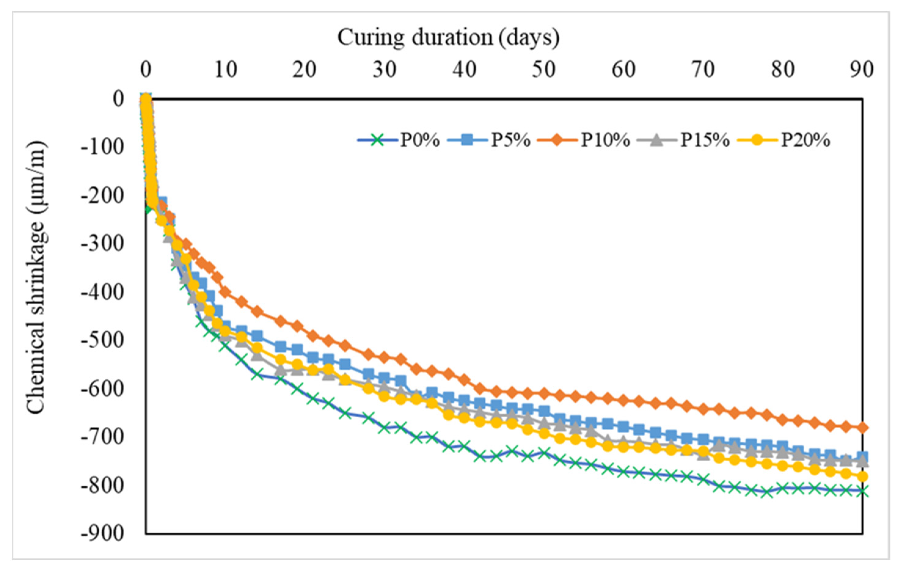 Infrastructures 09 00193 g006