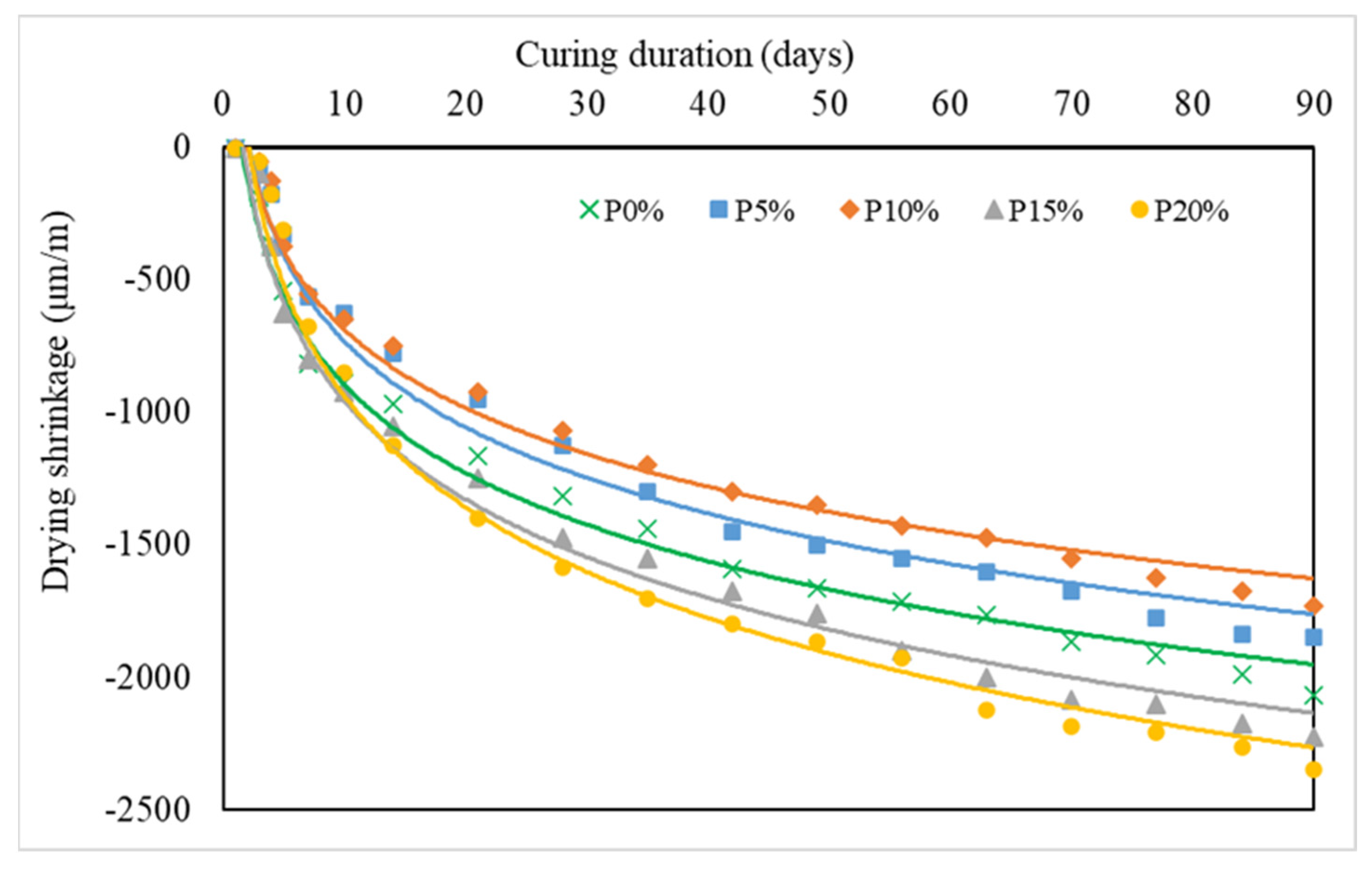 Infrastructures 09 00193 g007
