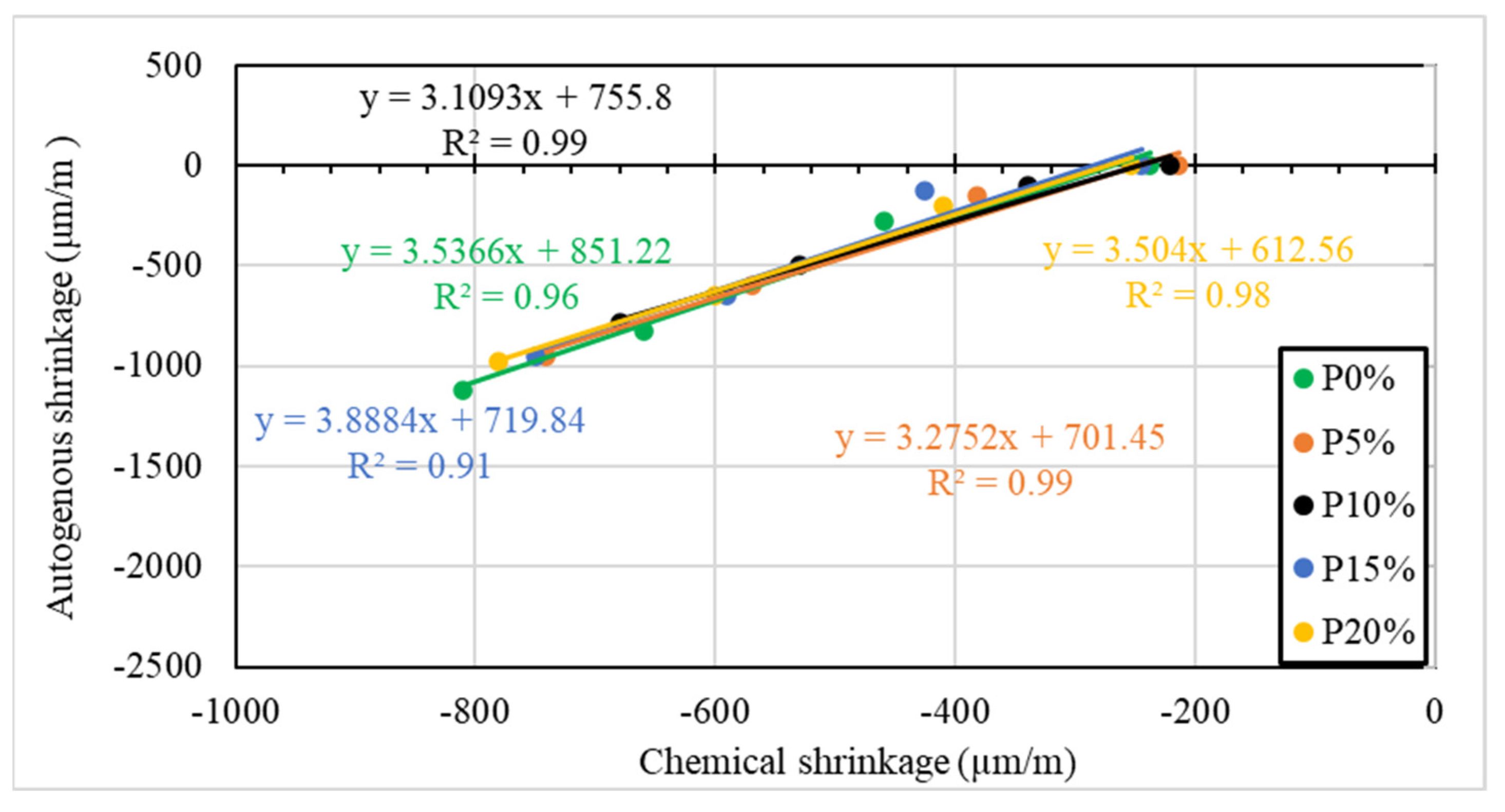 Infrastructures 09 00193 g012