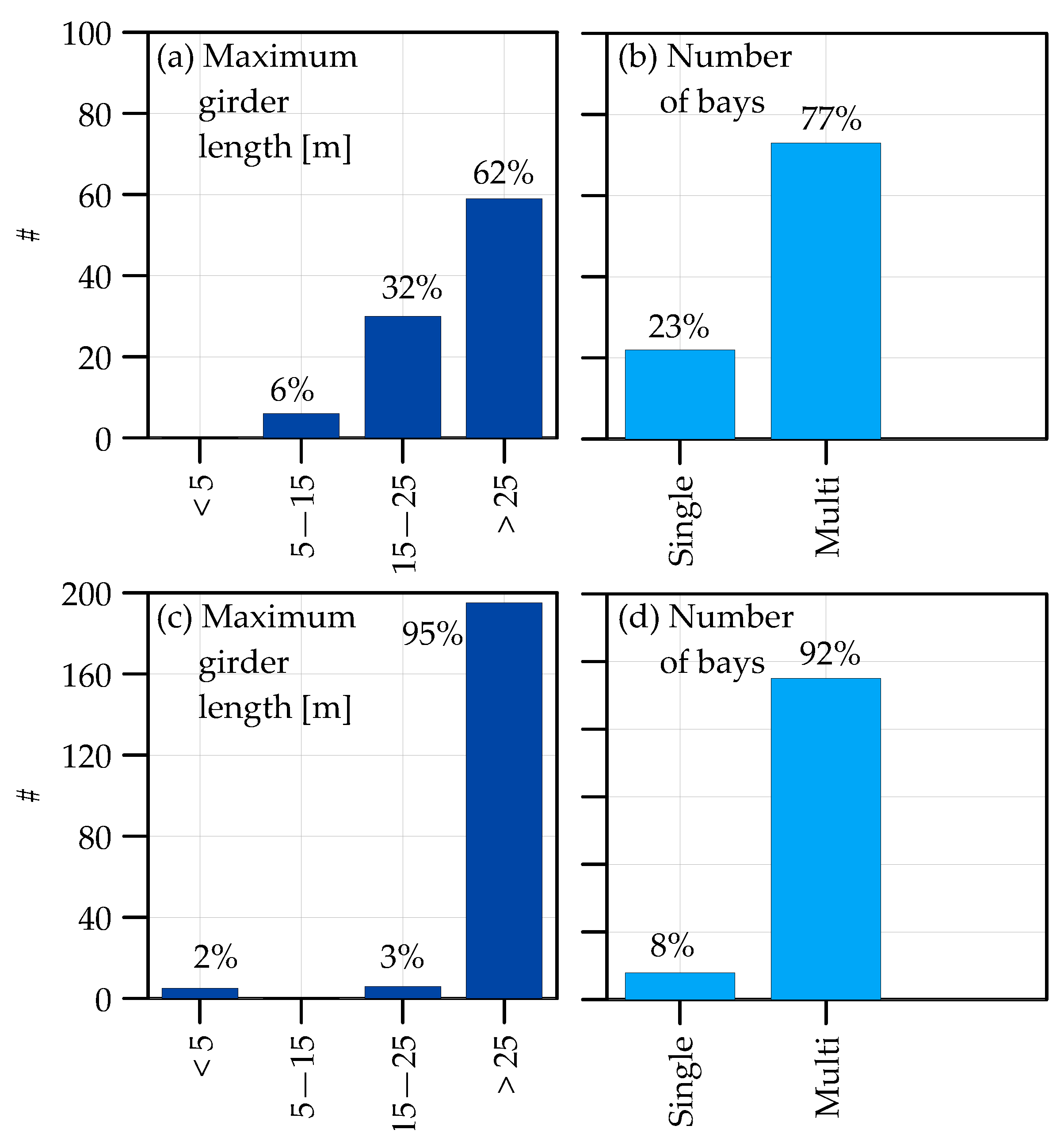 Infrastructures 09 00196 g005