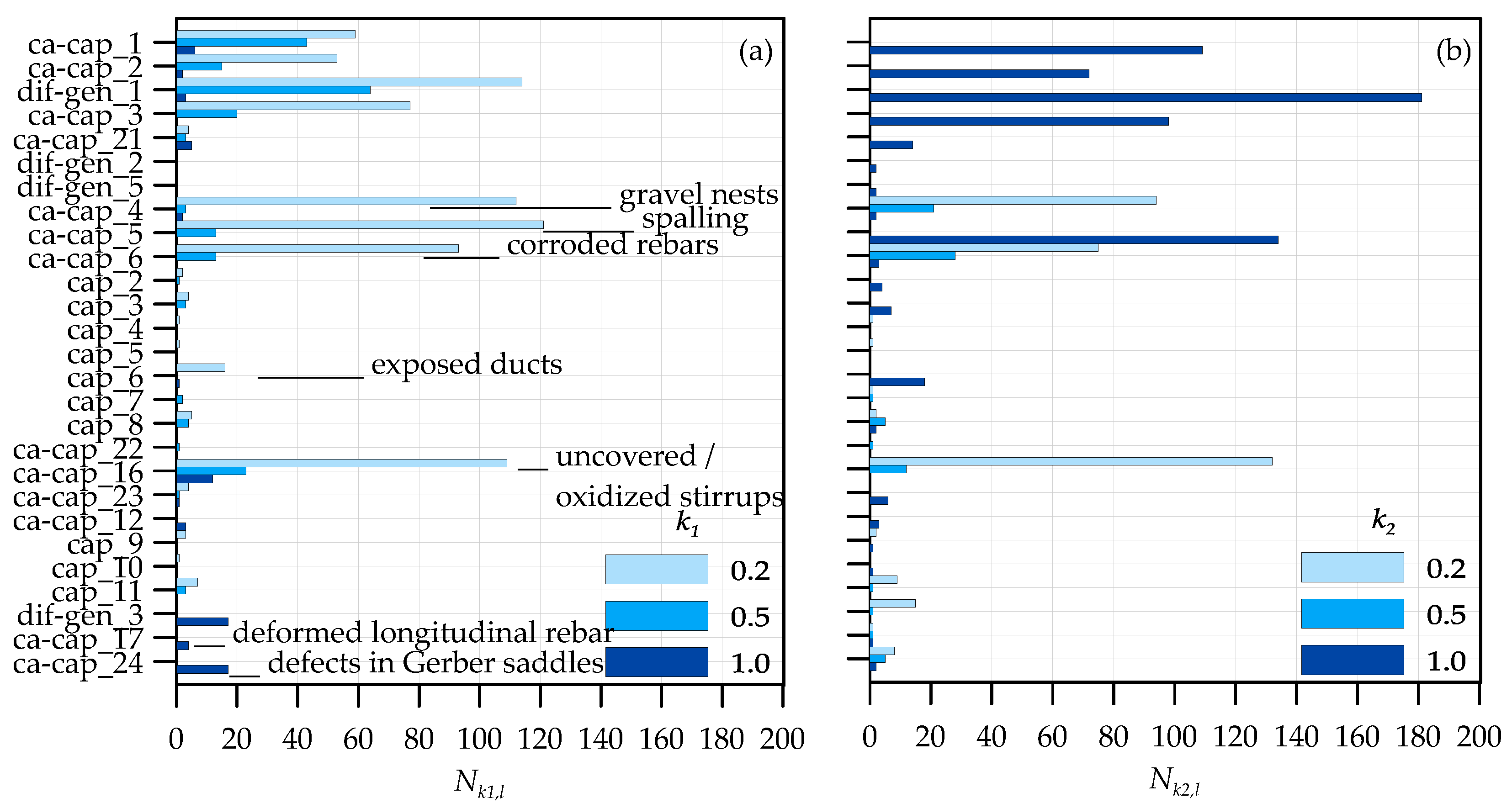 Infrastructures 09 00196 g009