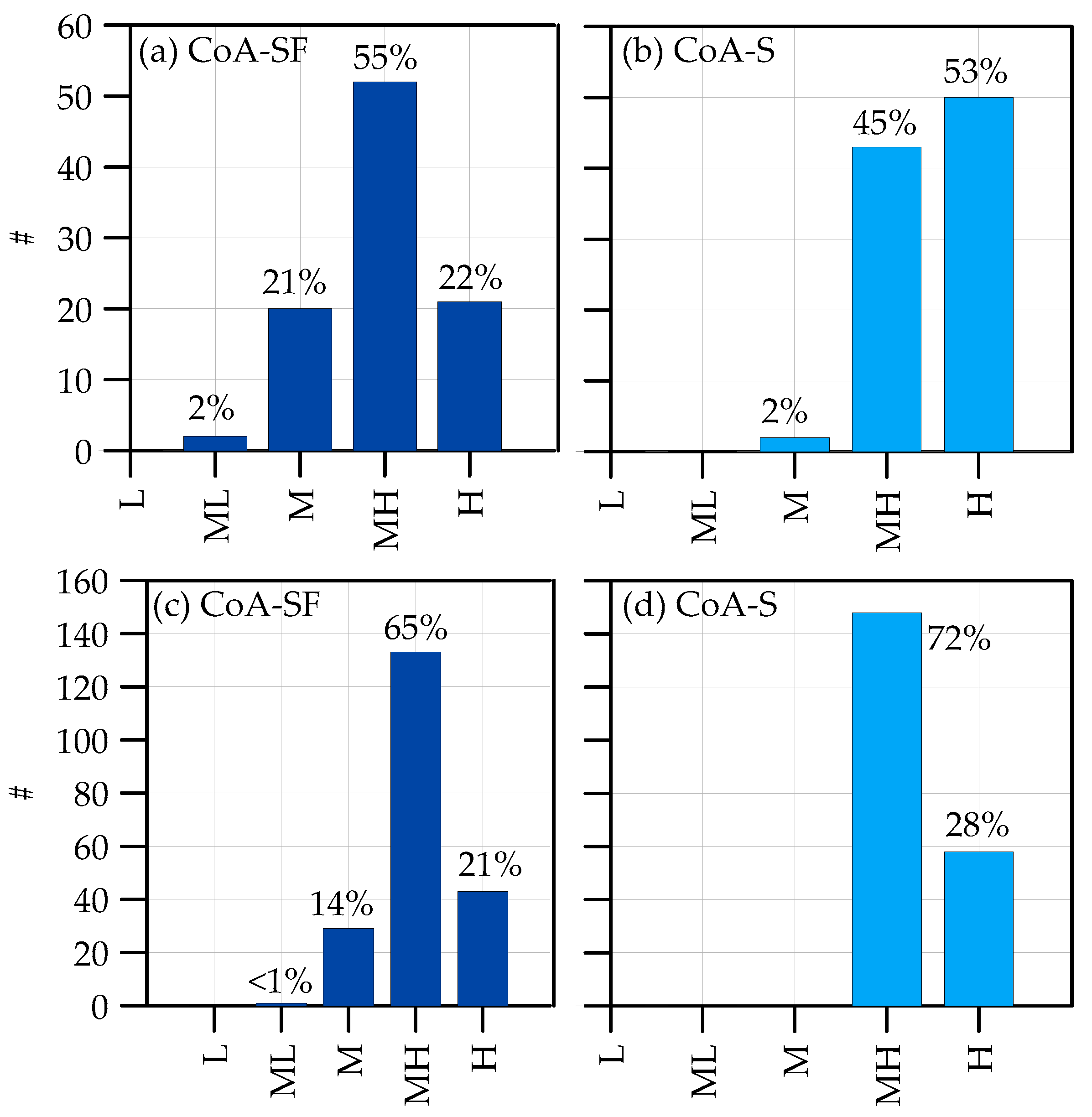 Infrastructures 09 00196 g010