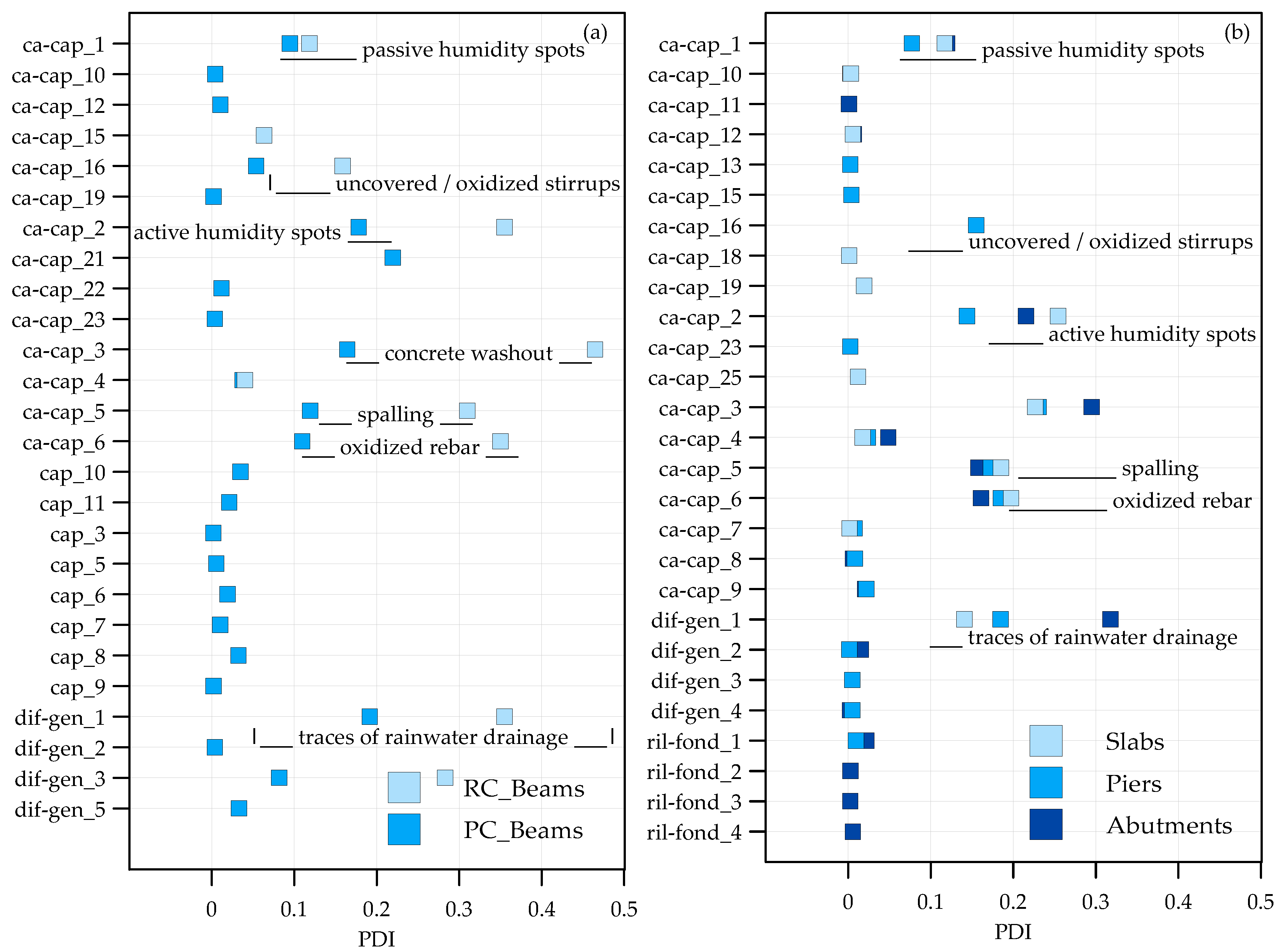 Infrastructures 09 00196 g011
