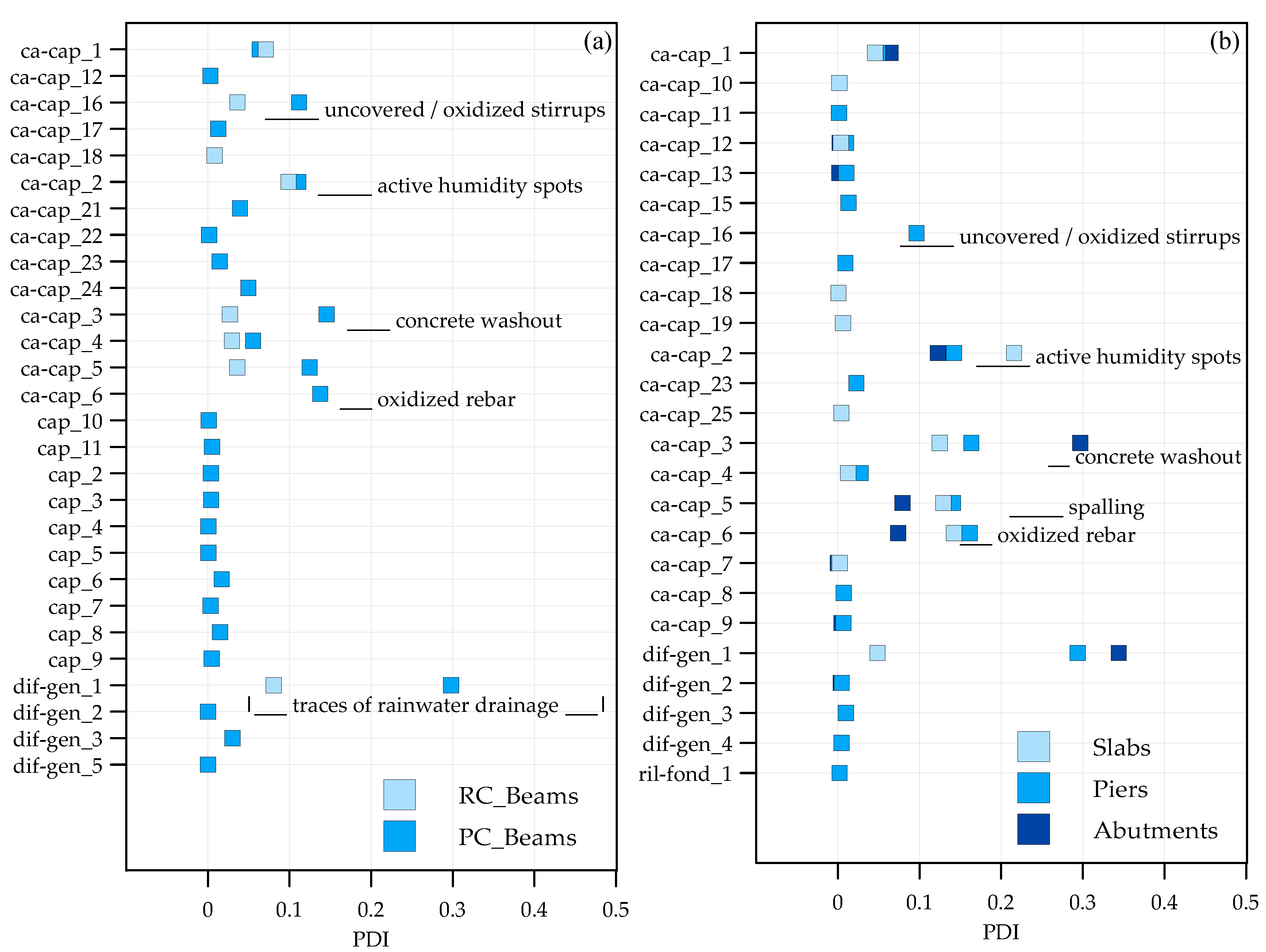 Infrastructures 09 00196 g012