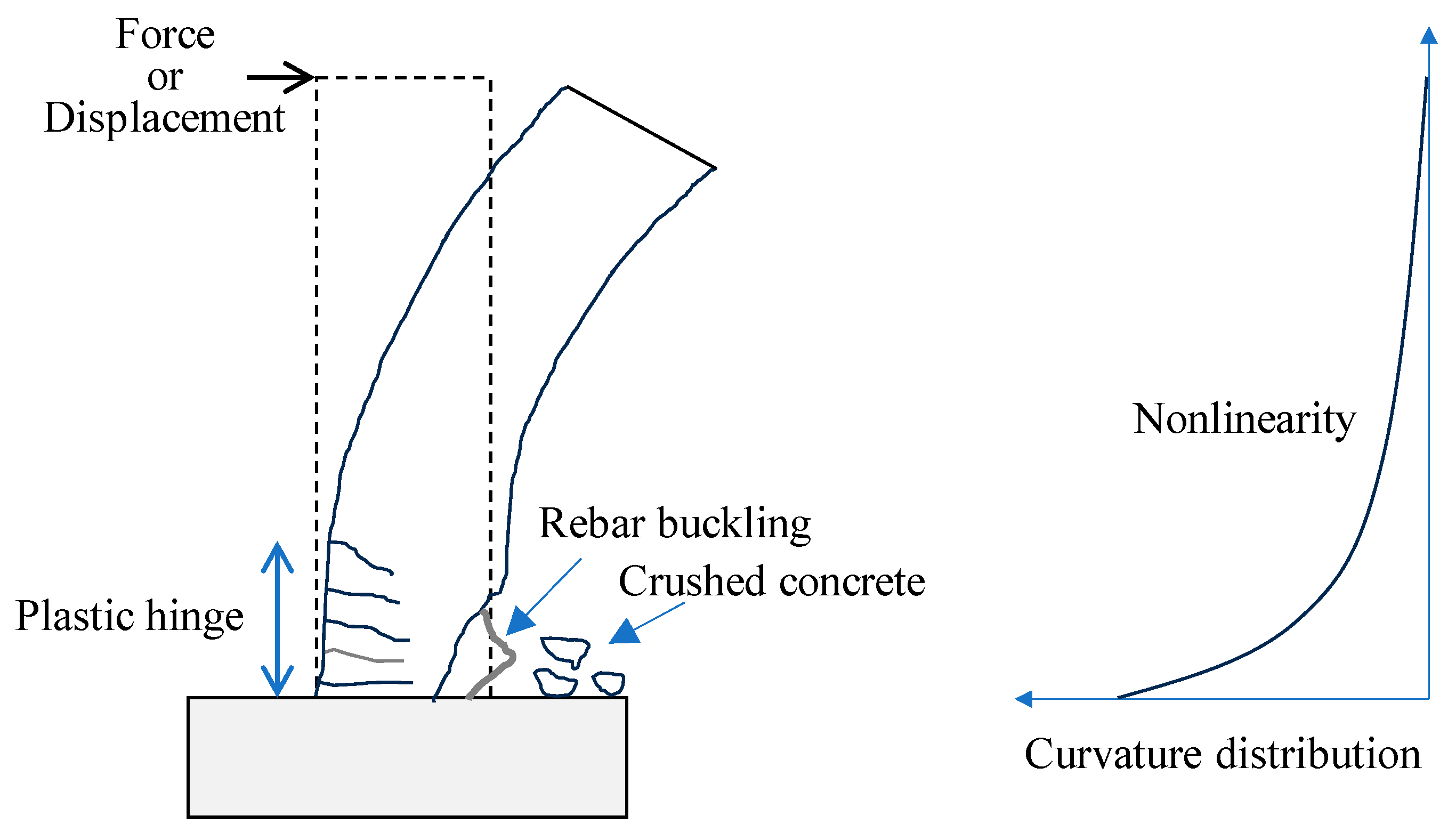 Infrastructures 09 00197 g001 Infrastructures 09 00197 g001
