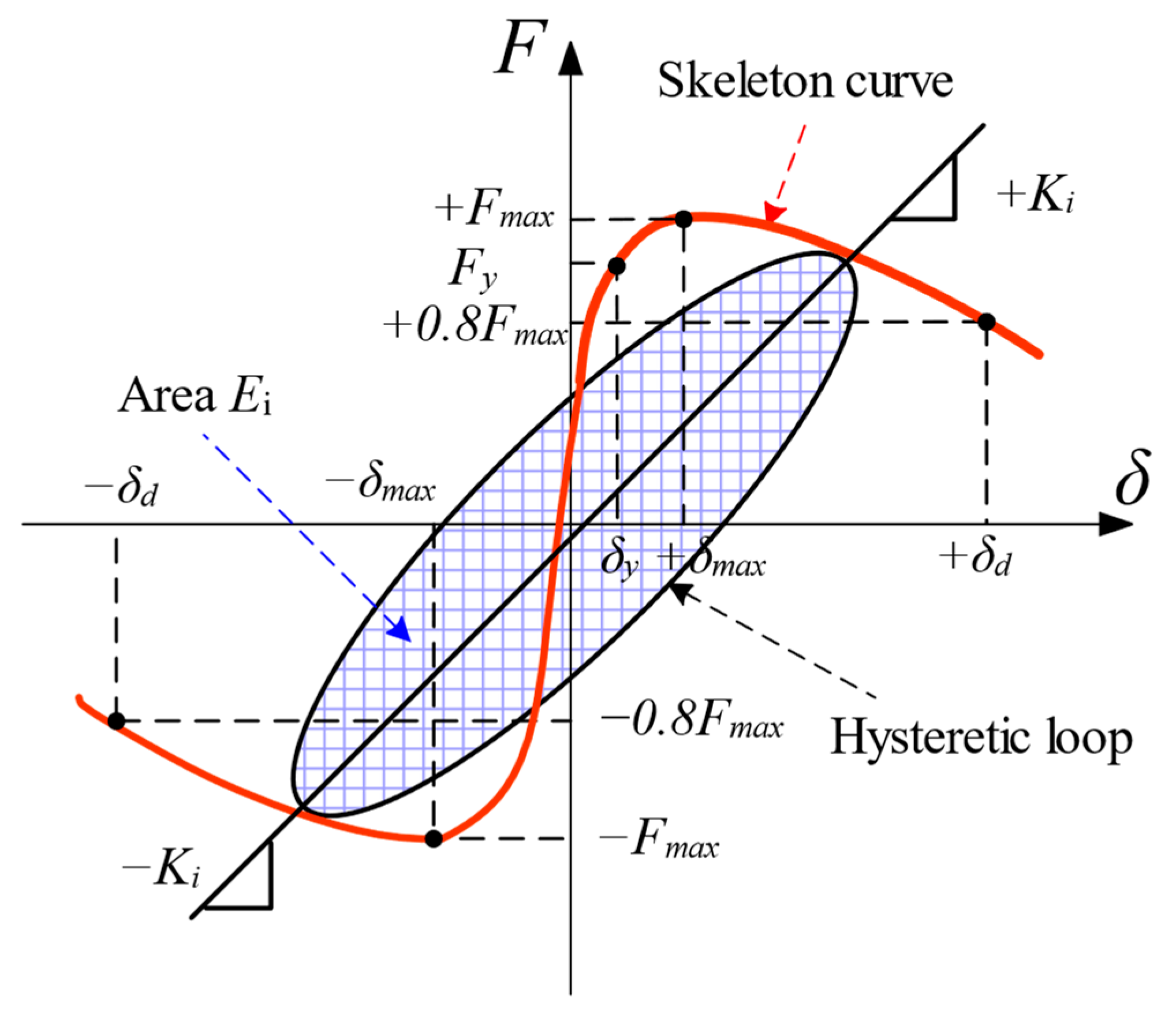 Infrastructures 09 00197 g002 Infrastructures 09 00197 g002