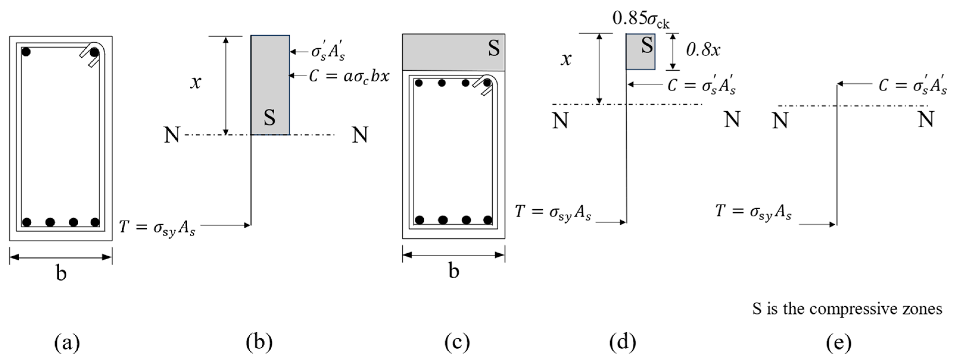 Infrastructures 09 00197 g003 Infrastructures 09 00197 g003