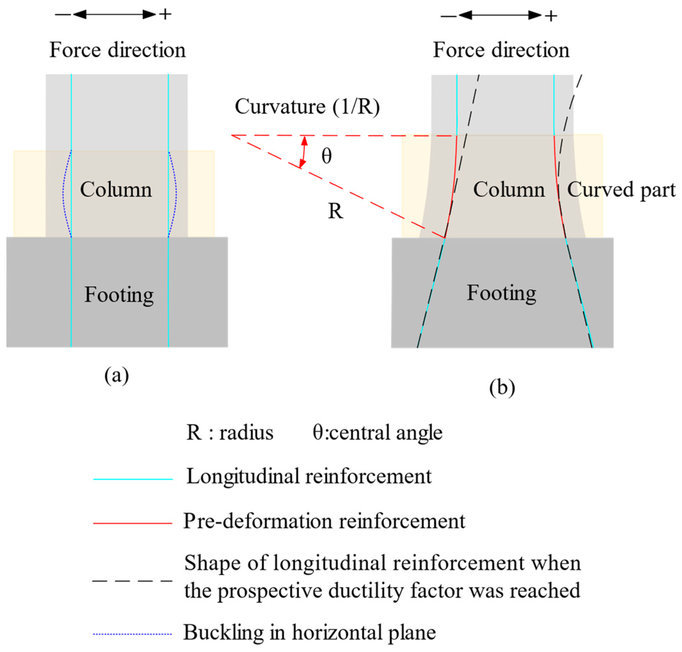 Infrastructures 09 00197 g004 Infrastructures 09 00197 g004