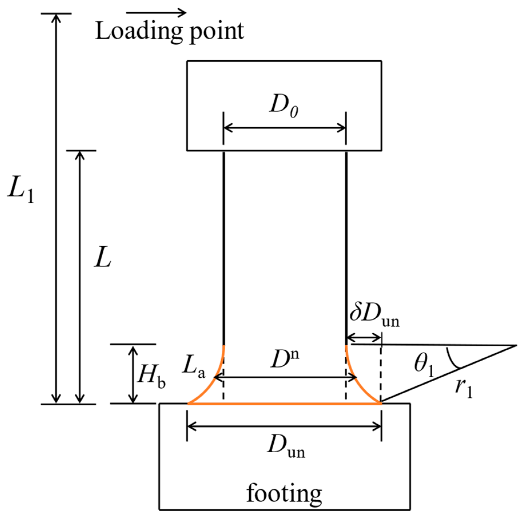 Infrastructures 09 00197 g006 Infrastructures 09 00197 g006