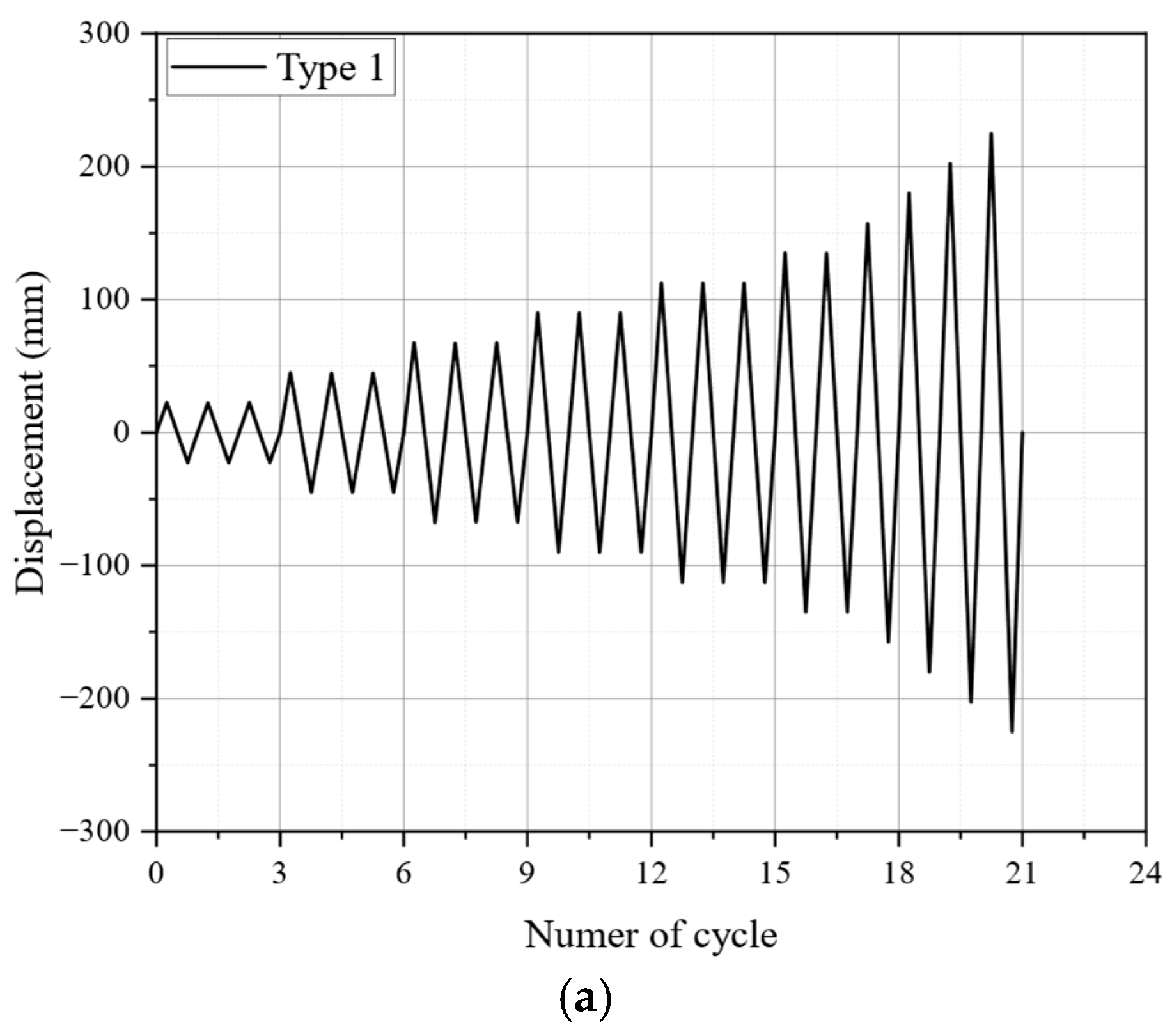 Infrastructures 09 00197 g009a Infrastructures 09 00197 g009a
