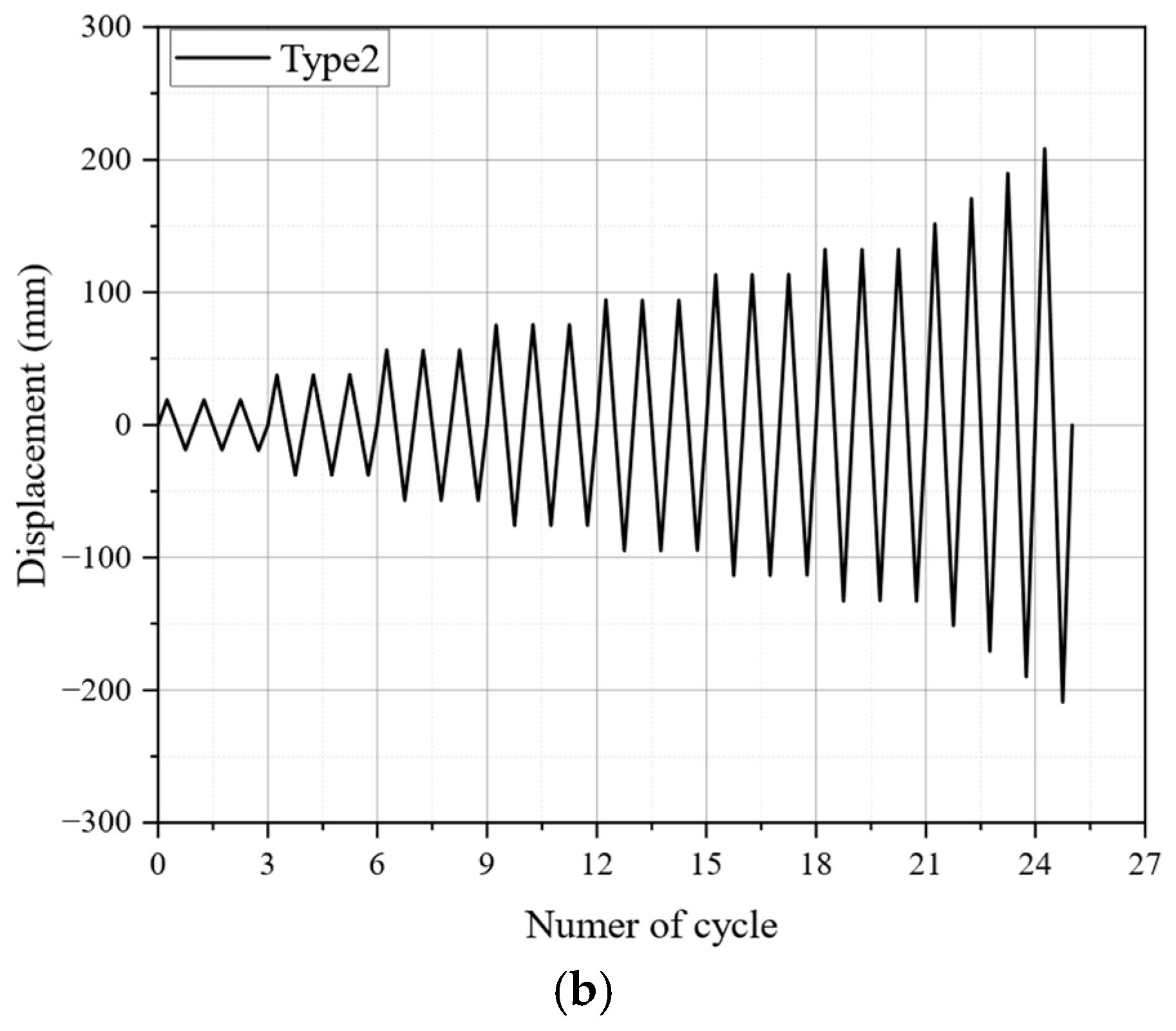 Infrastructures 09 00197 g009b Infrastructures 09 00197 g009b