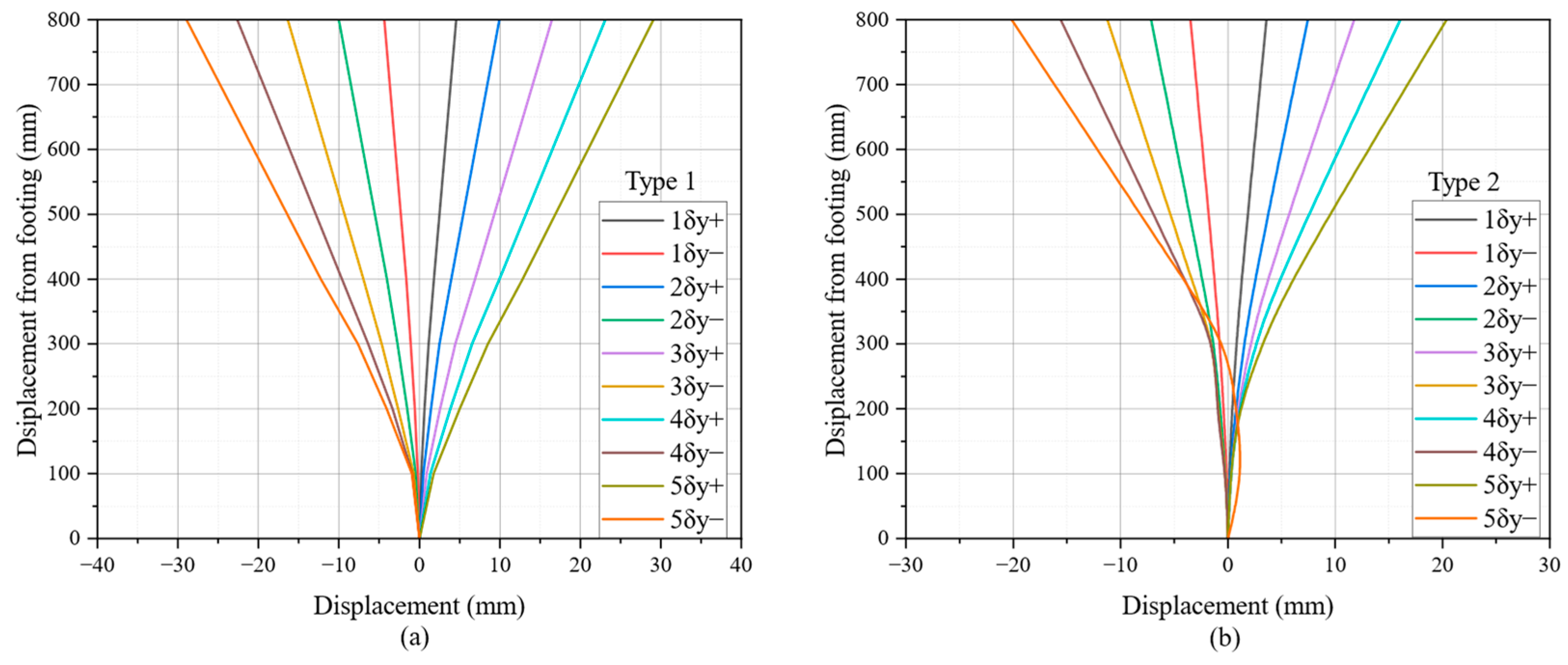 Infrastructures 09 00197 g012 Infrastructures 09 00197 g012