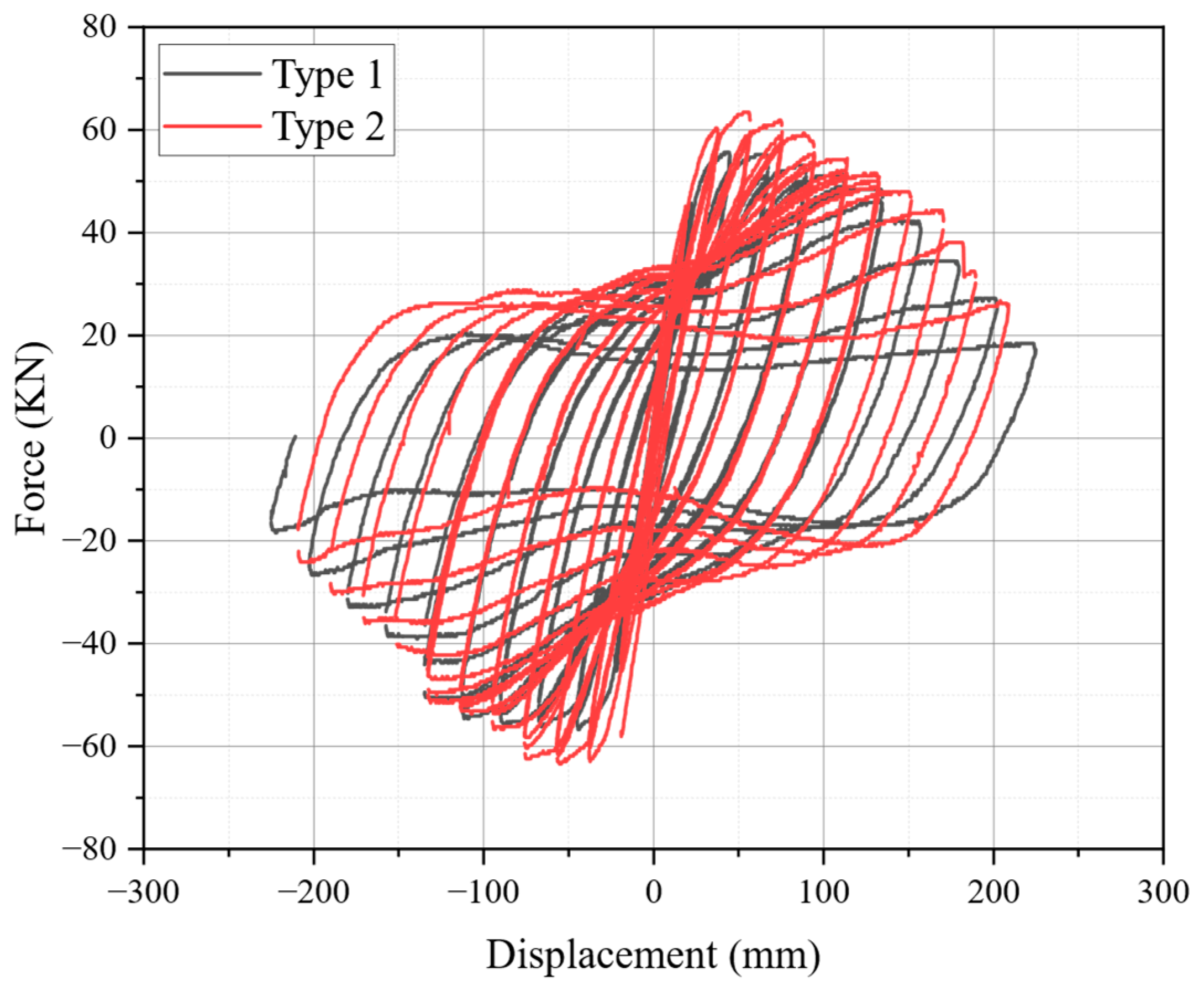 Infrastructures 09 00197 g014 Infrastructures 09 00197 g014